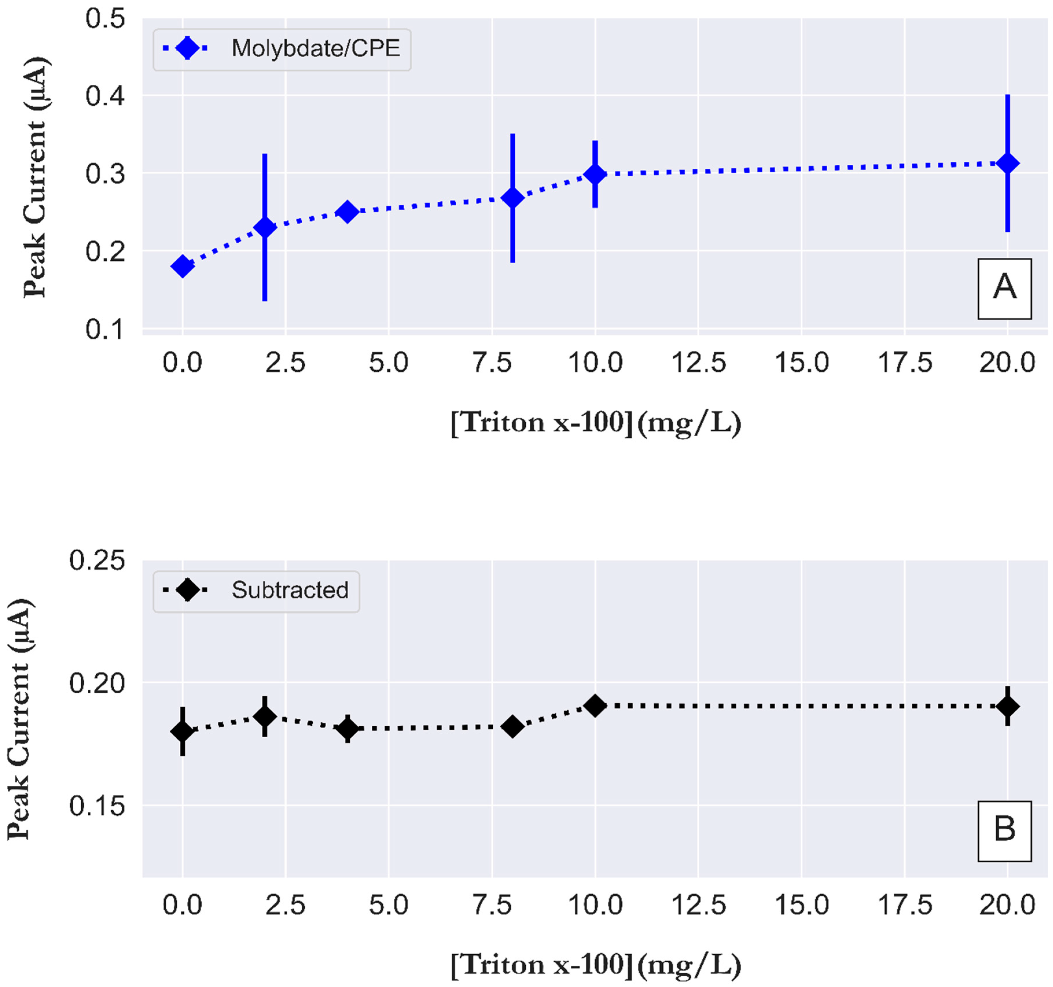 Sensors 23 02123 g006