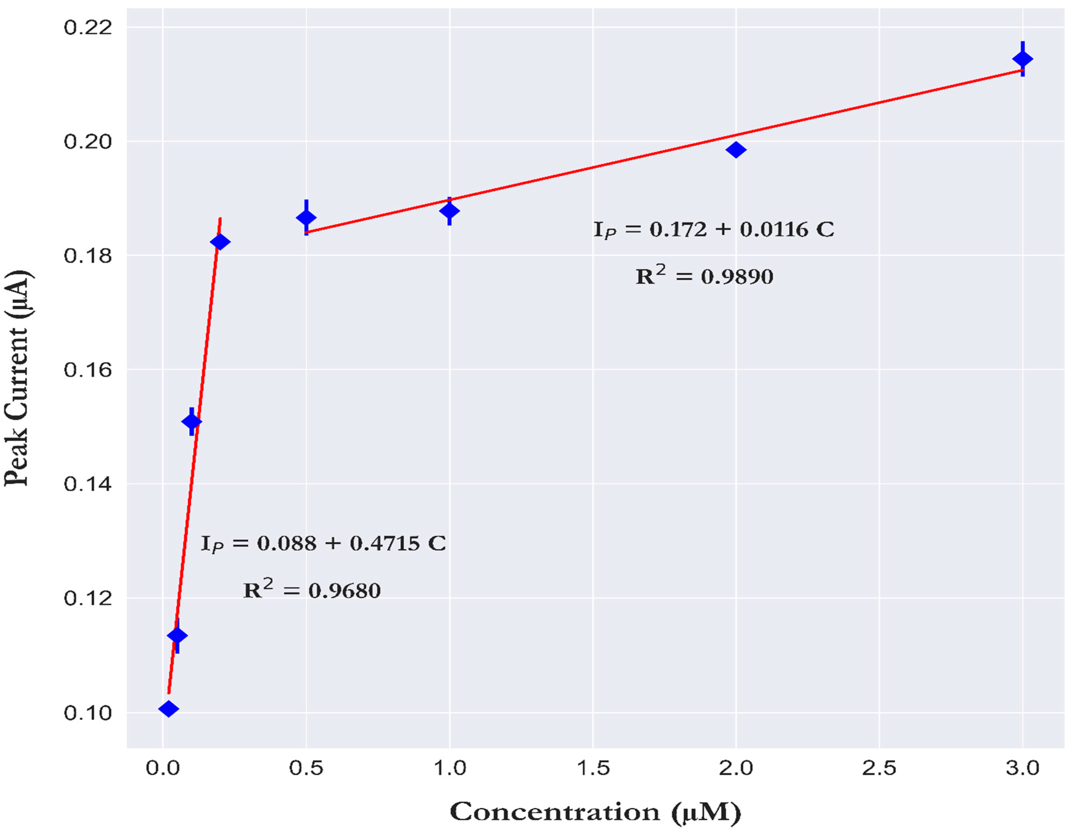 Sensors 23 02123 g007