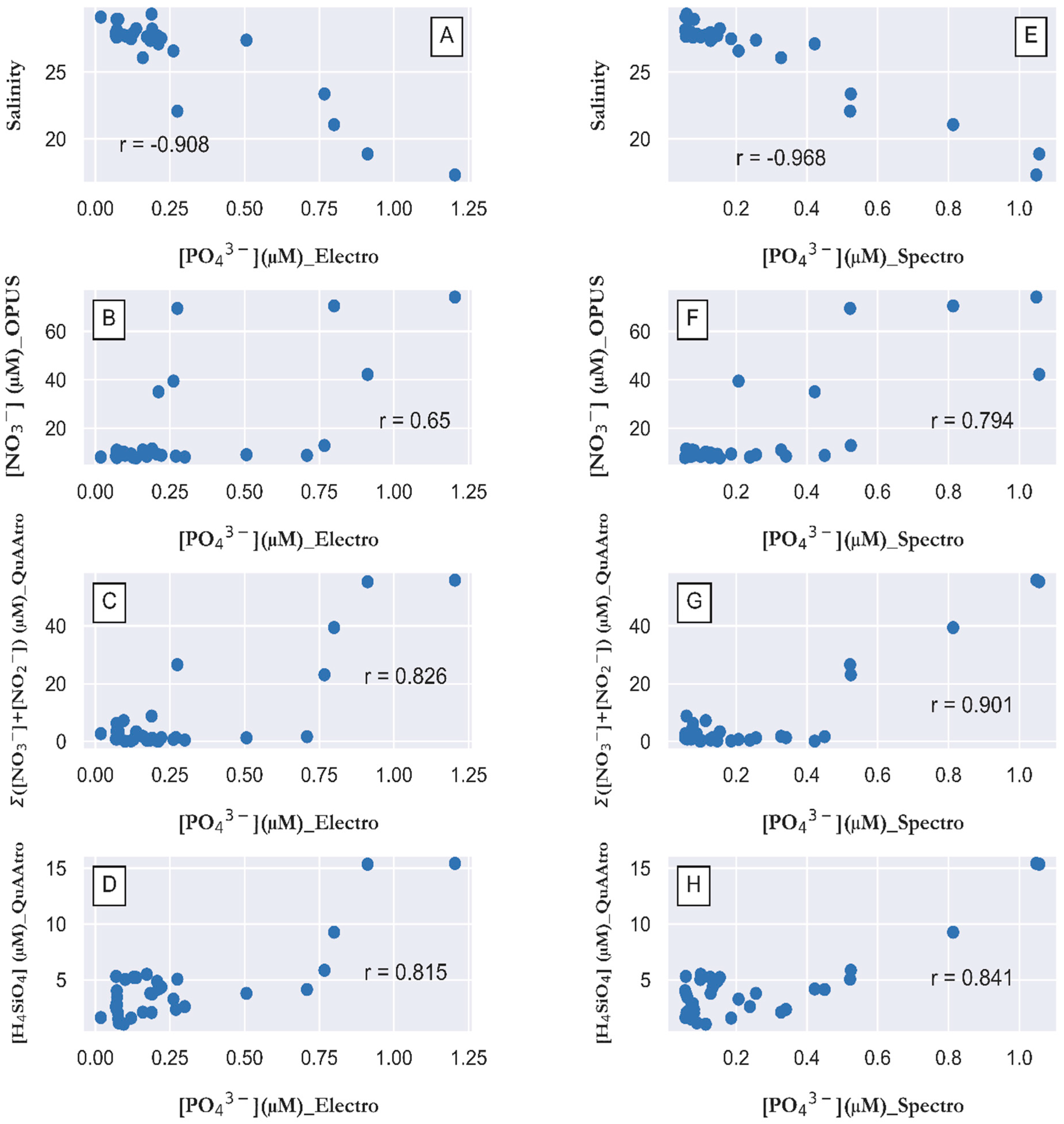 Sensors 23 02123 g009