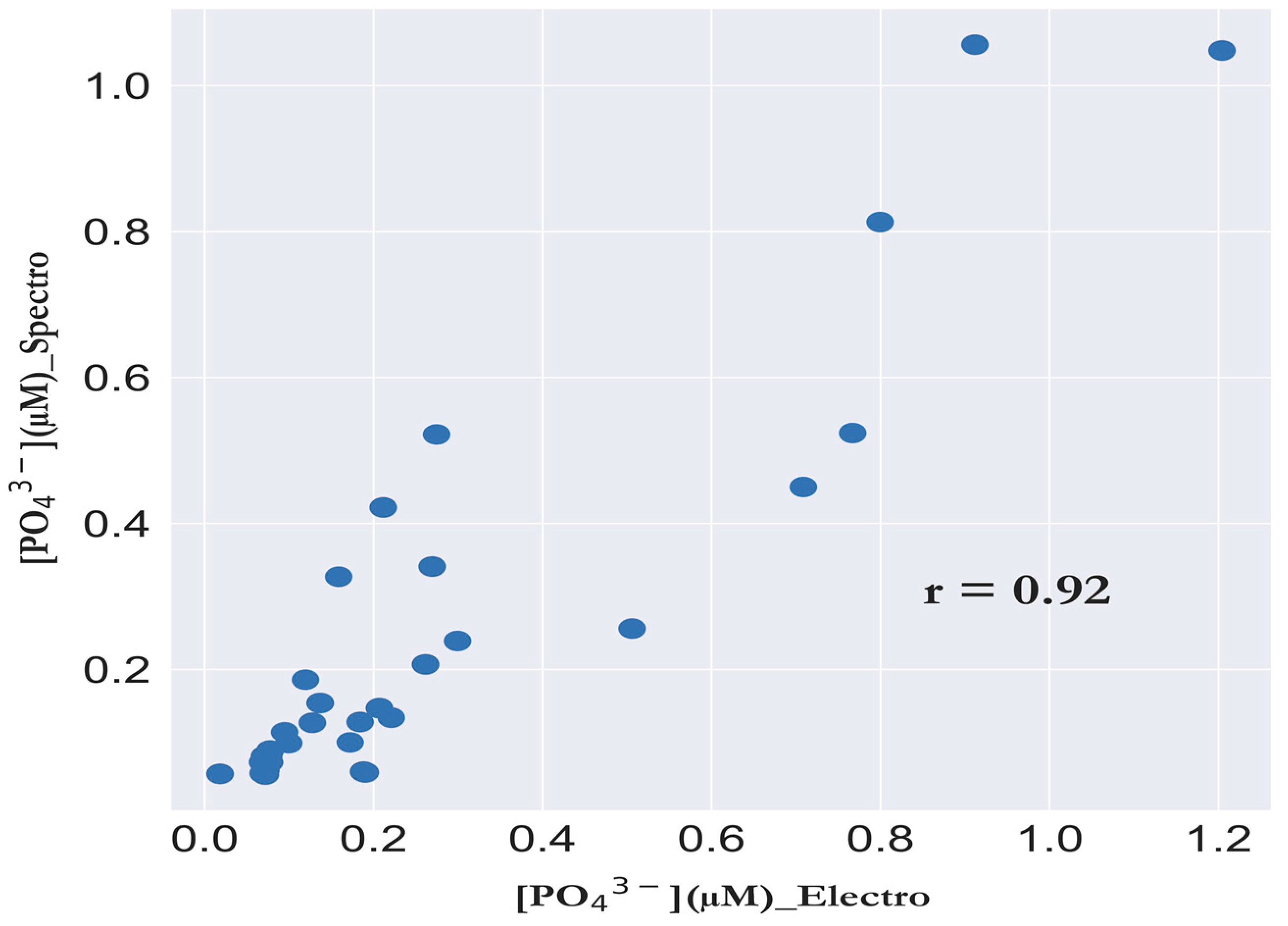 Sensors 23 02123 g010