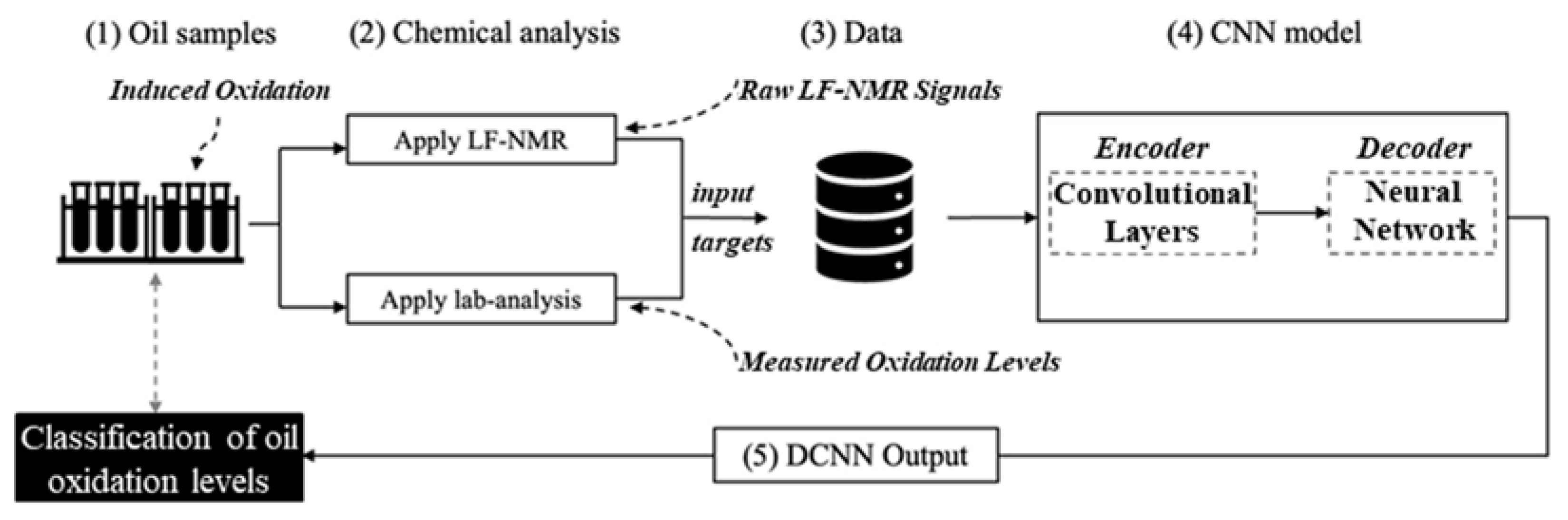 Sensors 23 02125 g004
