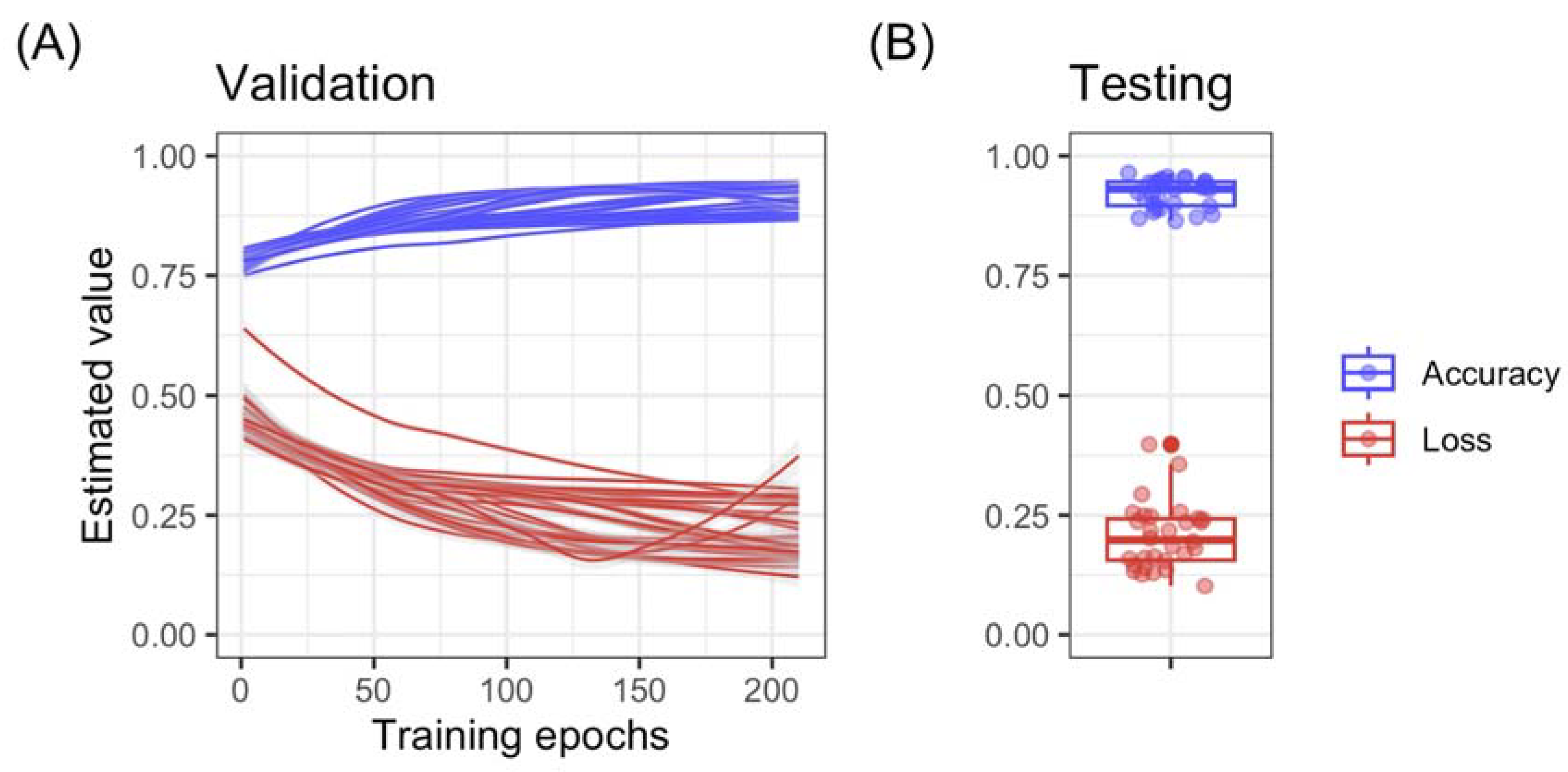 Sensors 23 02125 g008