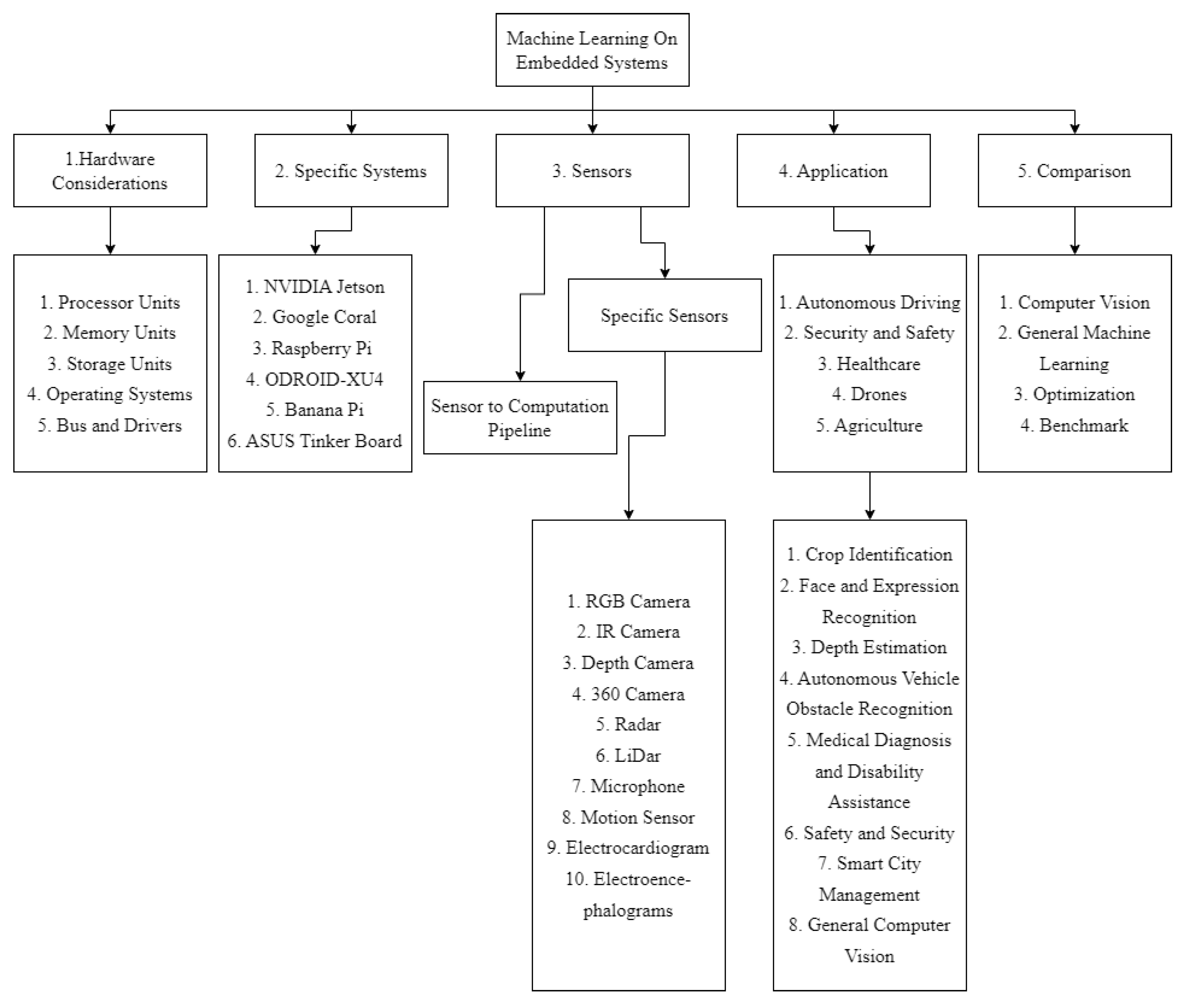 Sensors 23 02131 g001