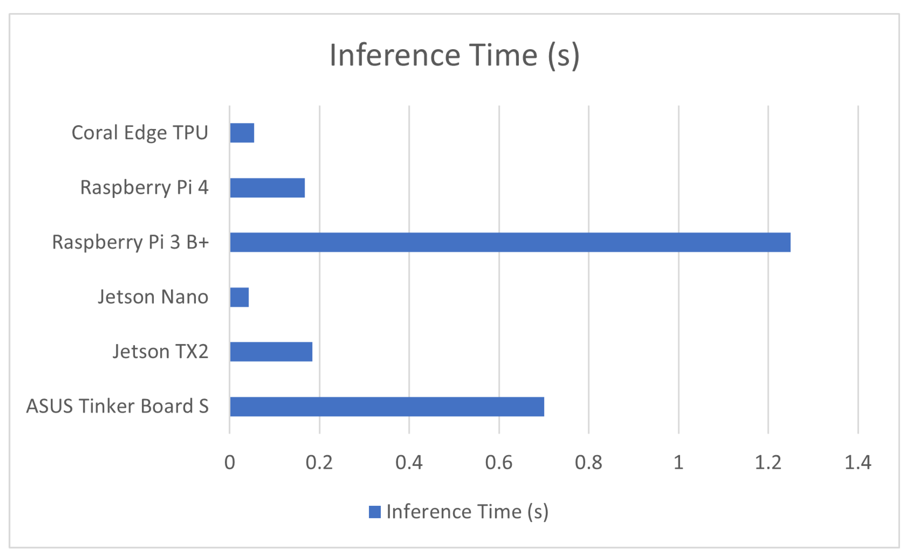 Sensors 23 02131 g002