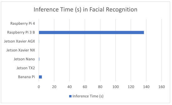 Sensors 23 02131 g003 550