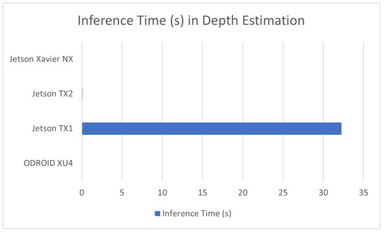 Sensors 23 02131 g004 550