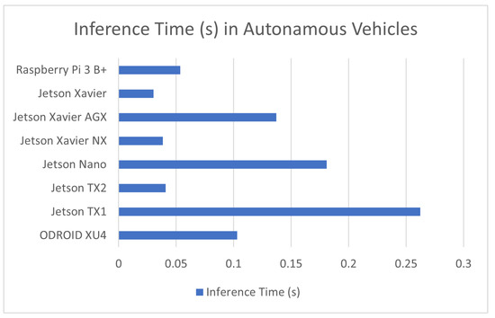 Sensors 23 02131 g005 550