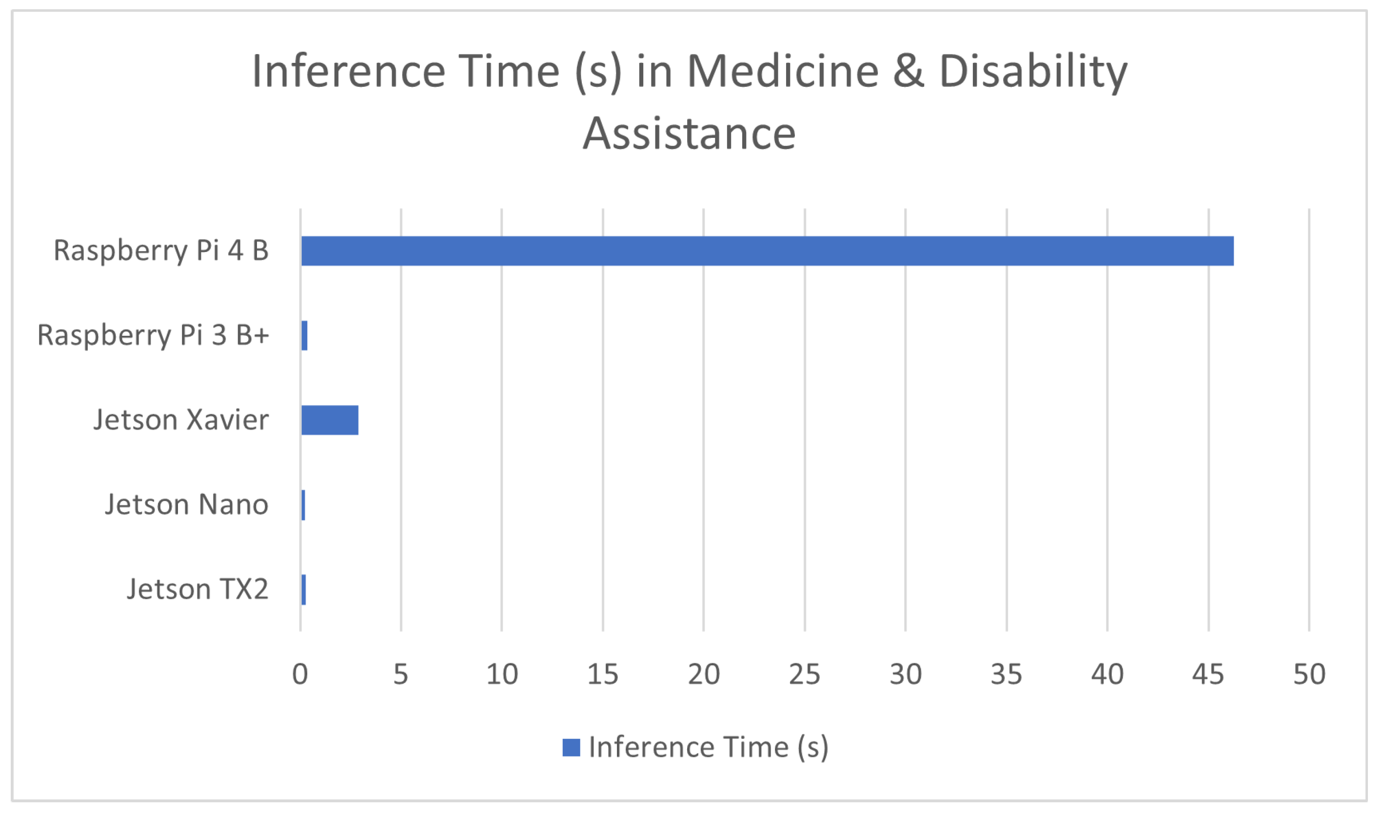 Sensors 23 02131 g006