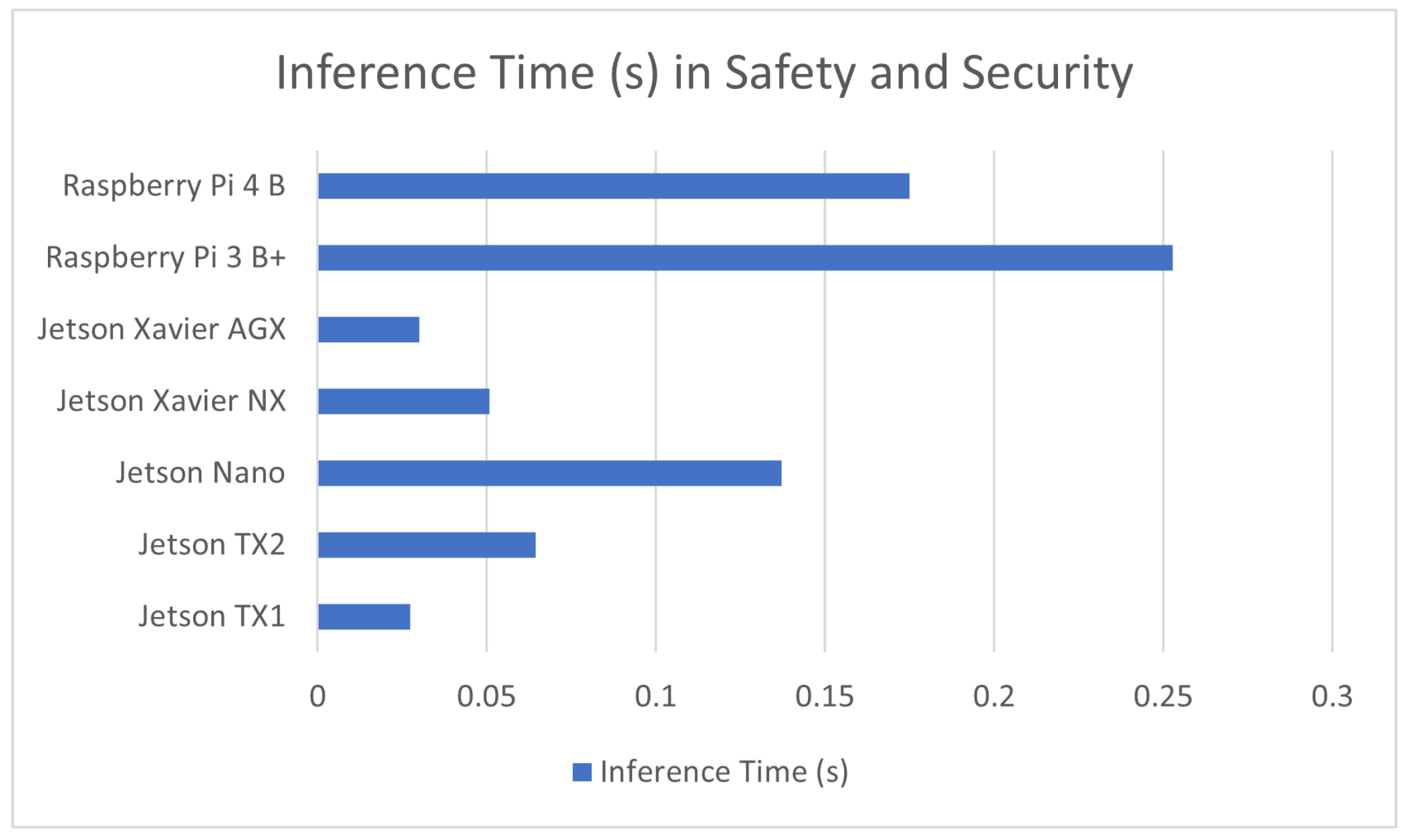 Sensors 23 02131 g007