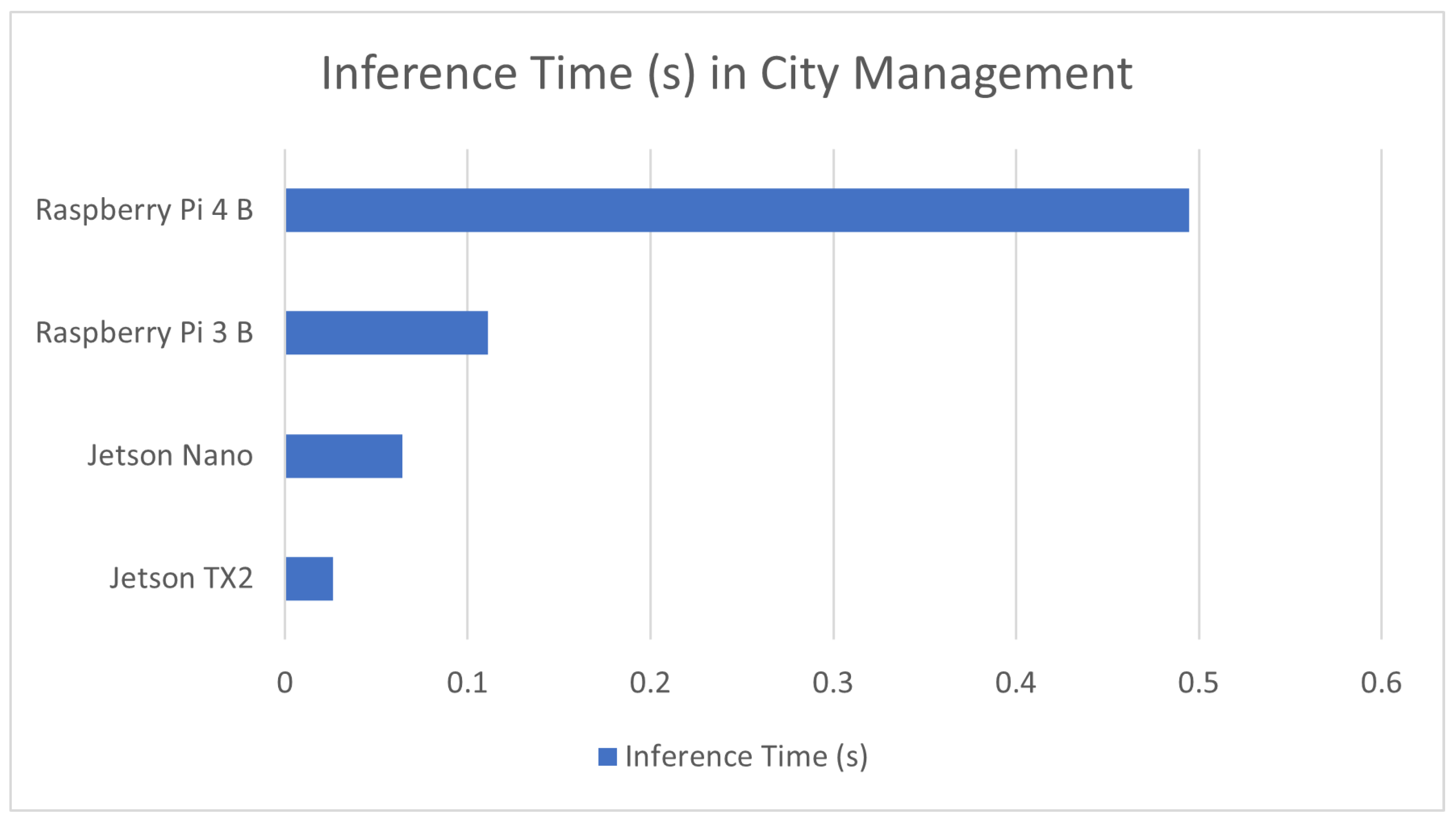 Sensors 23 02131 g008