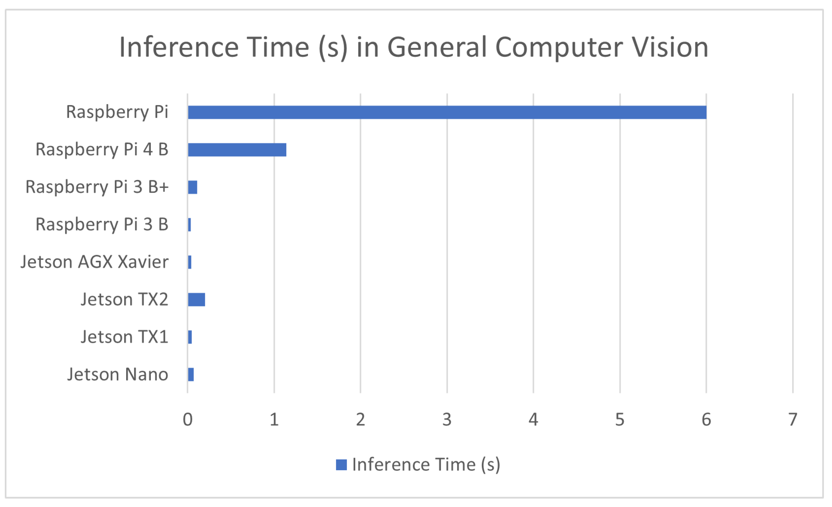 Sensors 23 02131 g009