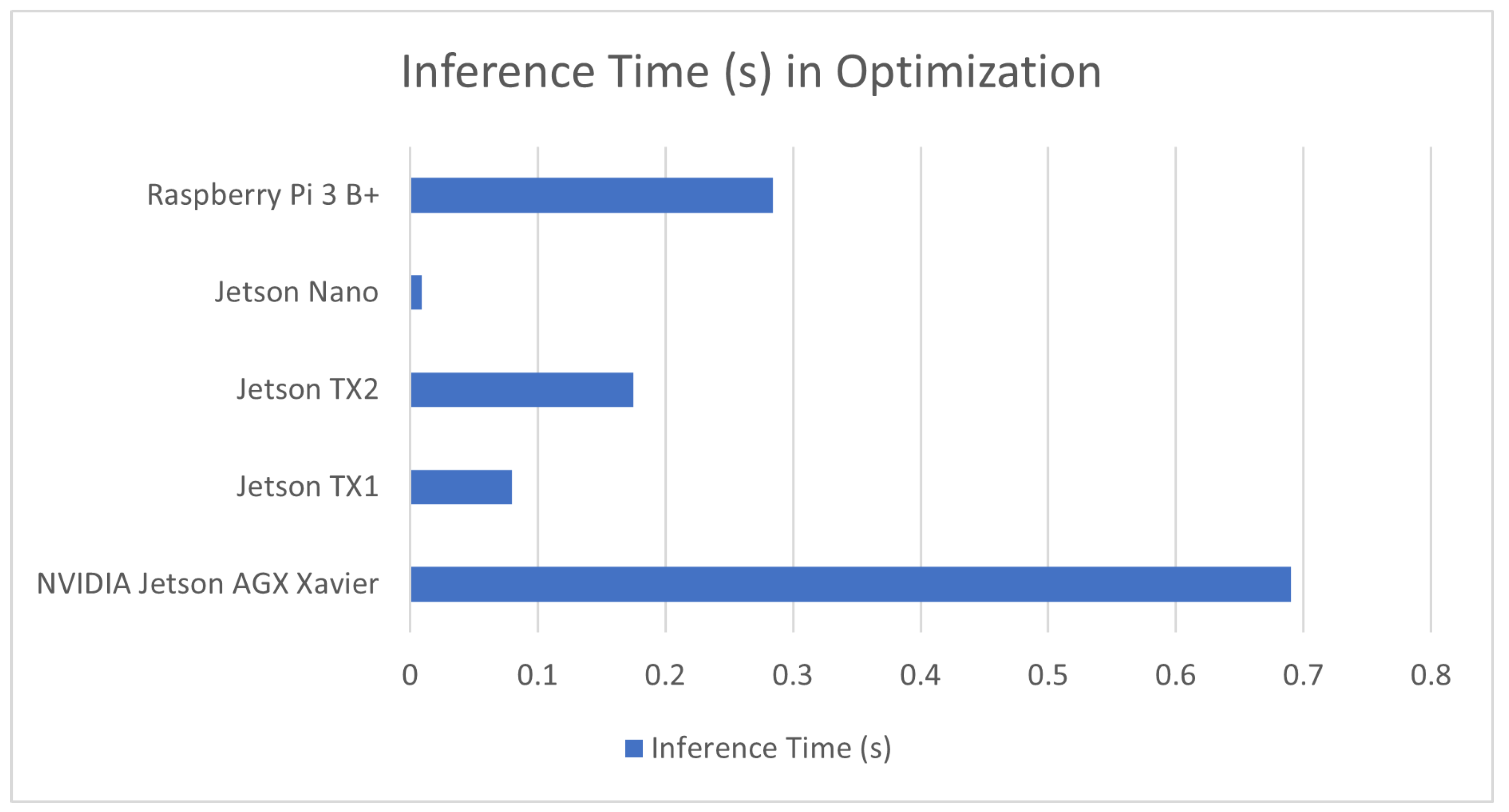 Sensors 23 02131 g010