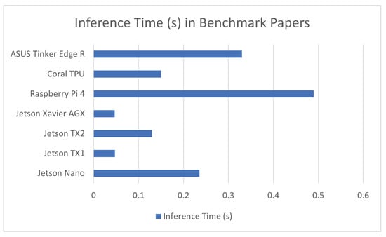 Sensors 23 02131 g011 550