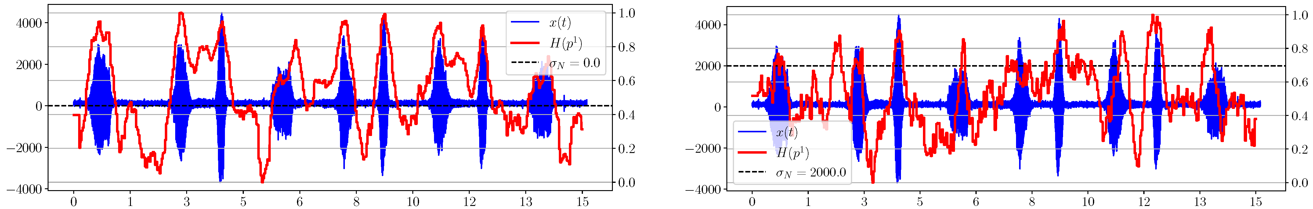 Sensors 23 02133 g004