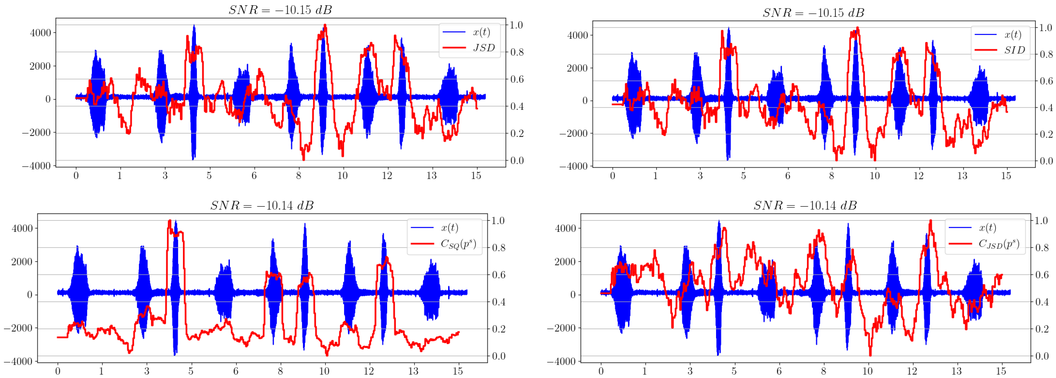 Sensors 23 02133 g006