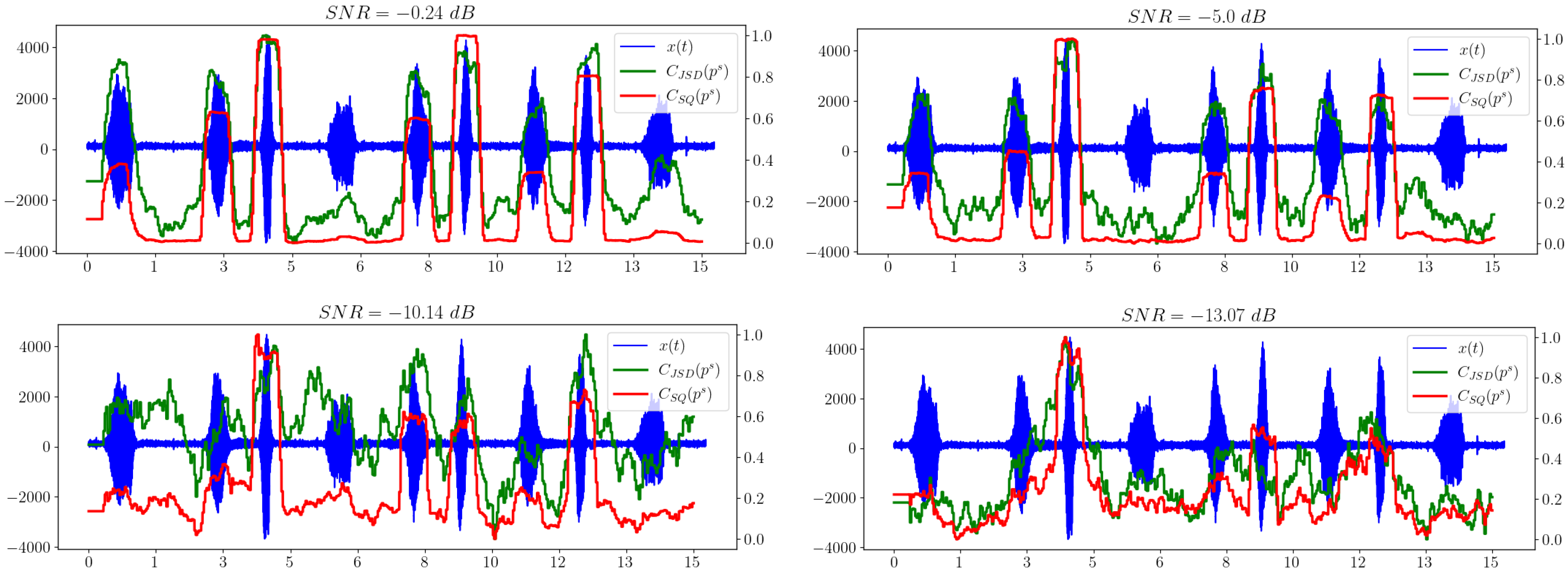 Sensors 23 02133 g007