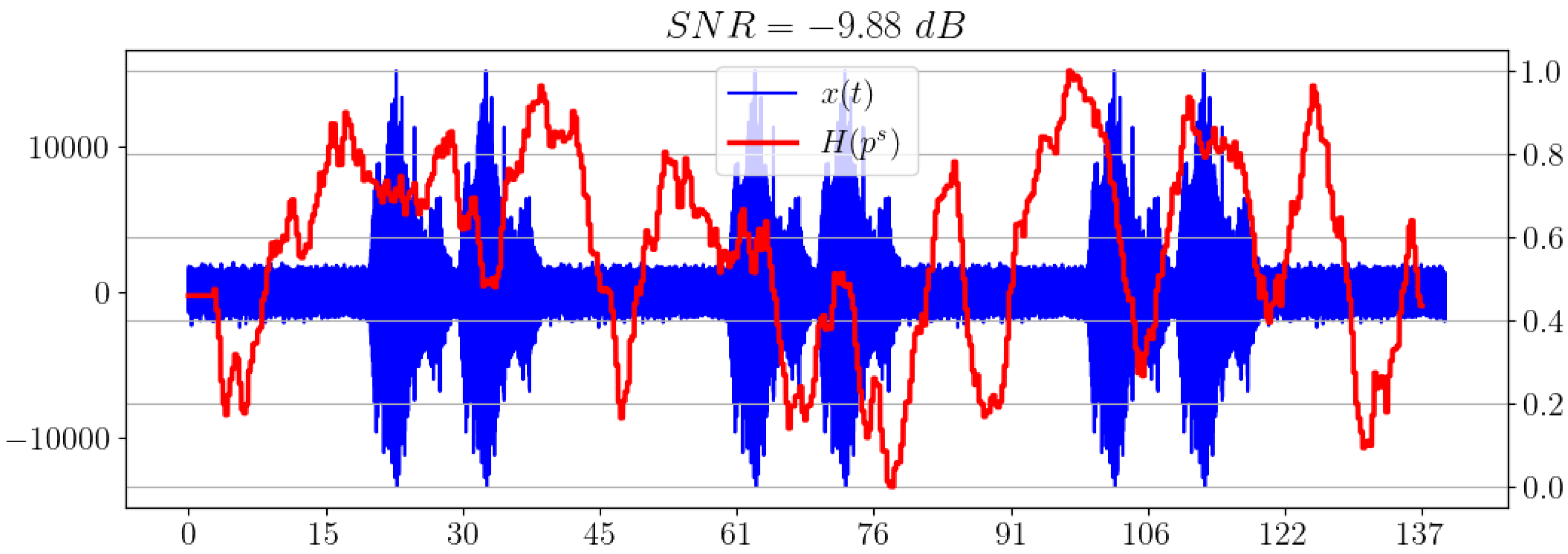 Sensors 23 02133 g010