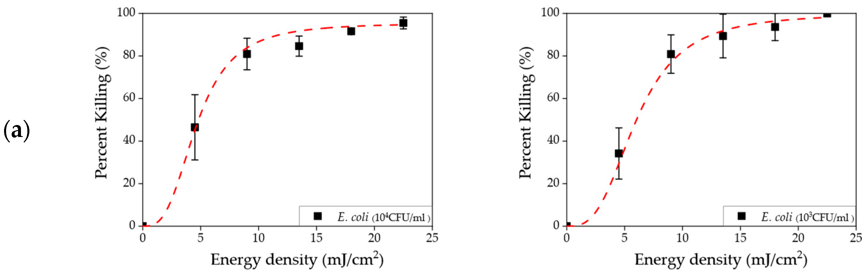 Sensors 23 02135 g004a