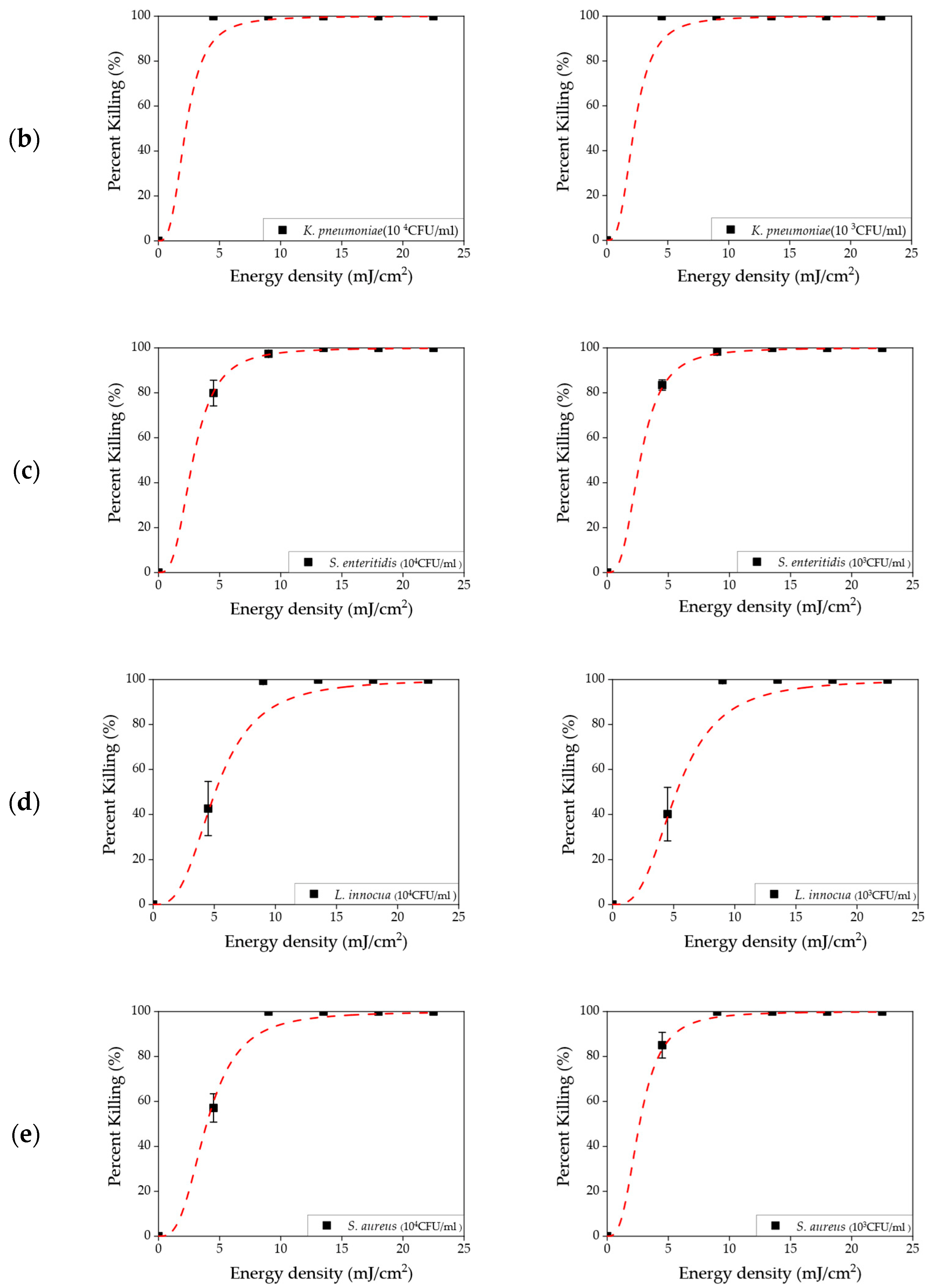 Sensors 23 02135 g004b