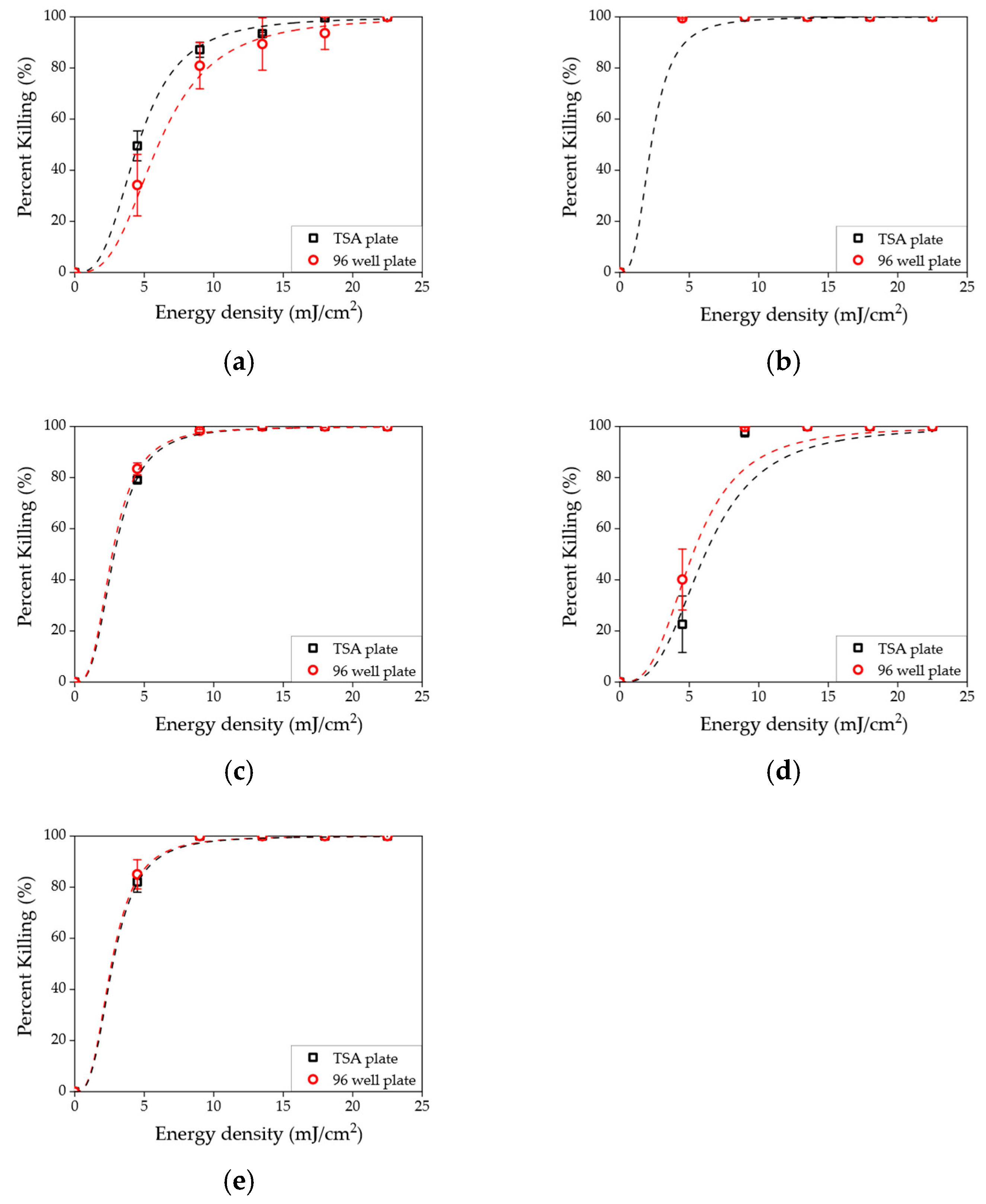 Sensors 23 02135 g005