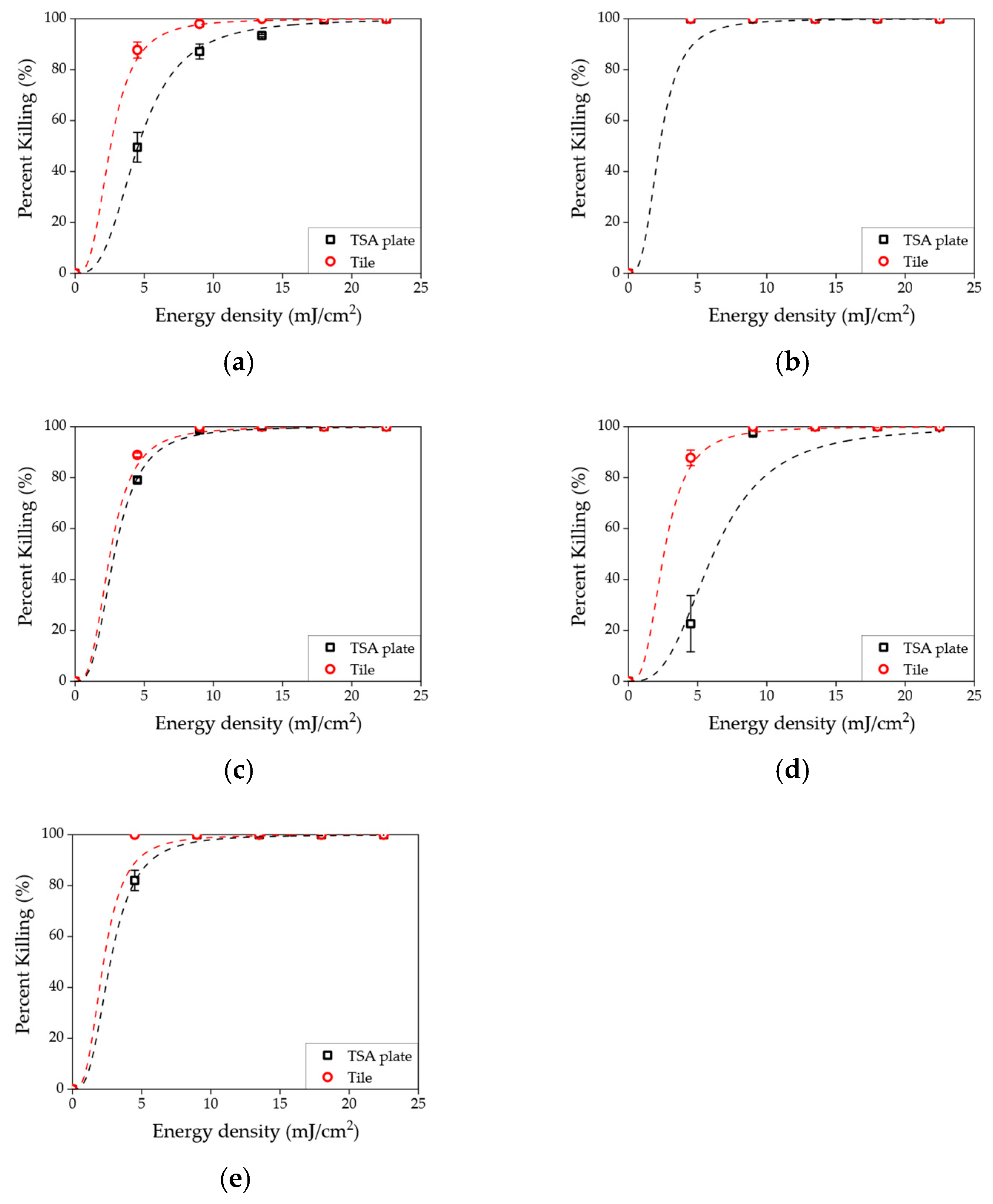 Sensors 23 02135 g006