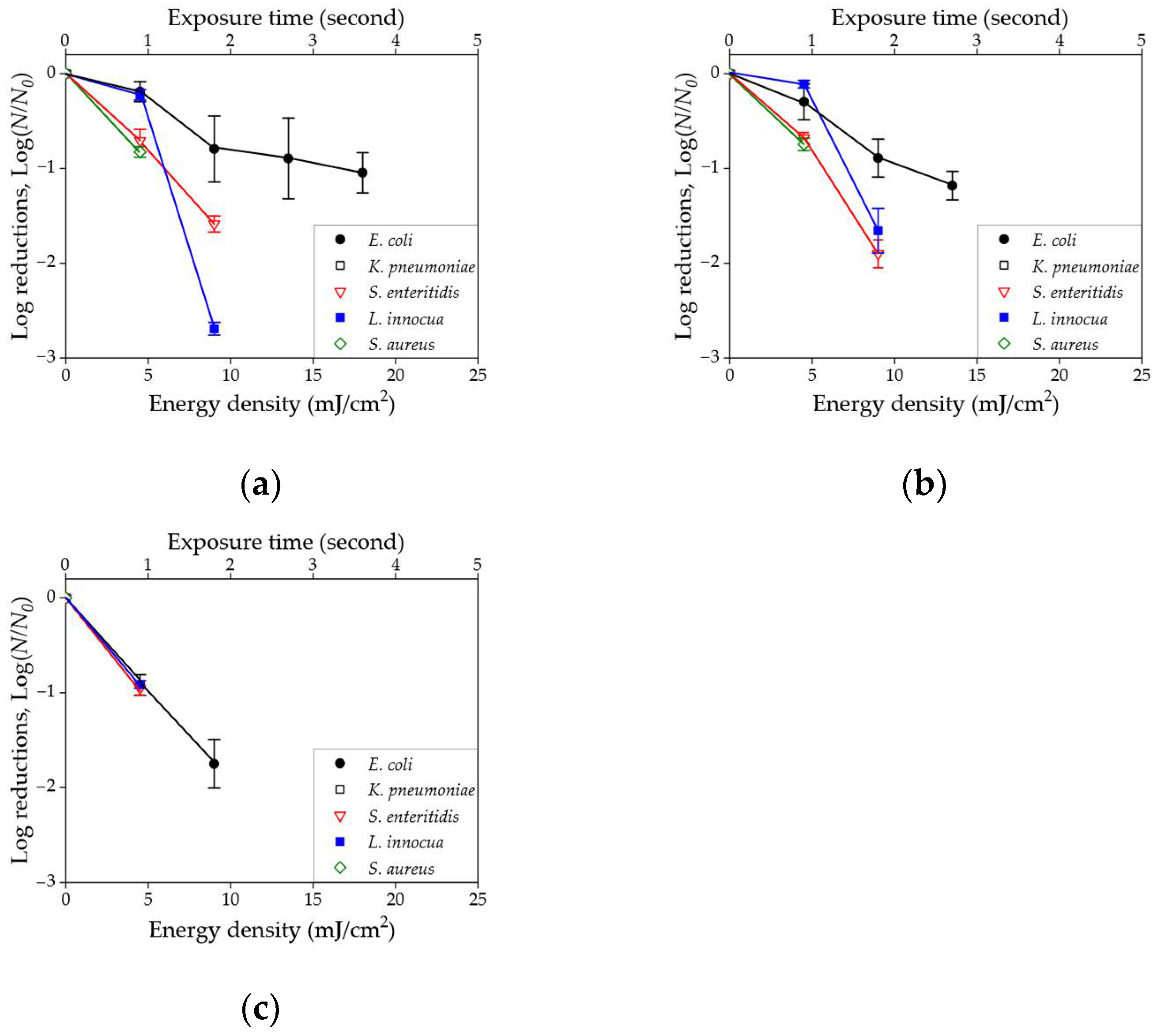 Sensors 23 02135 g007