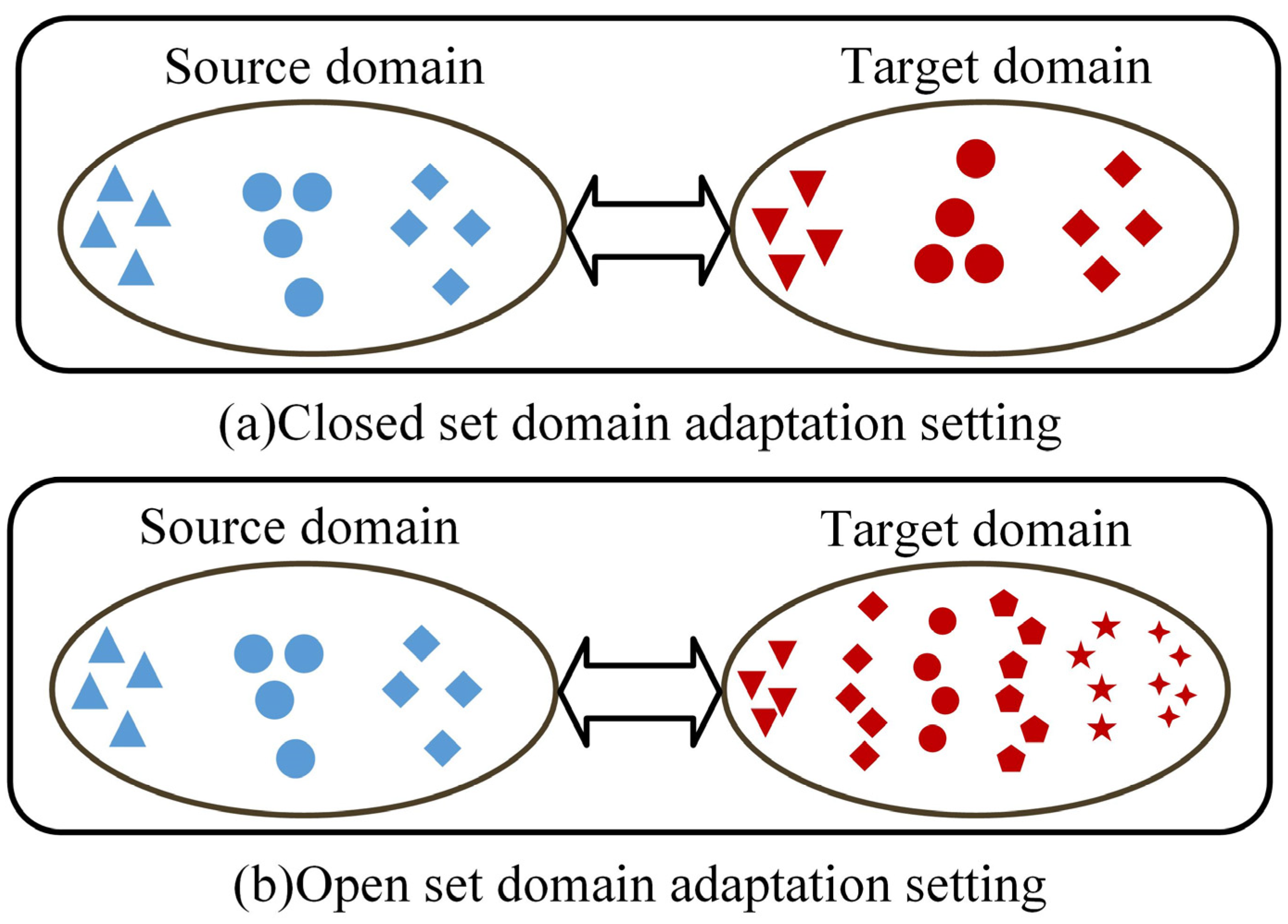 Sensors 23 02137 g001