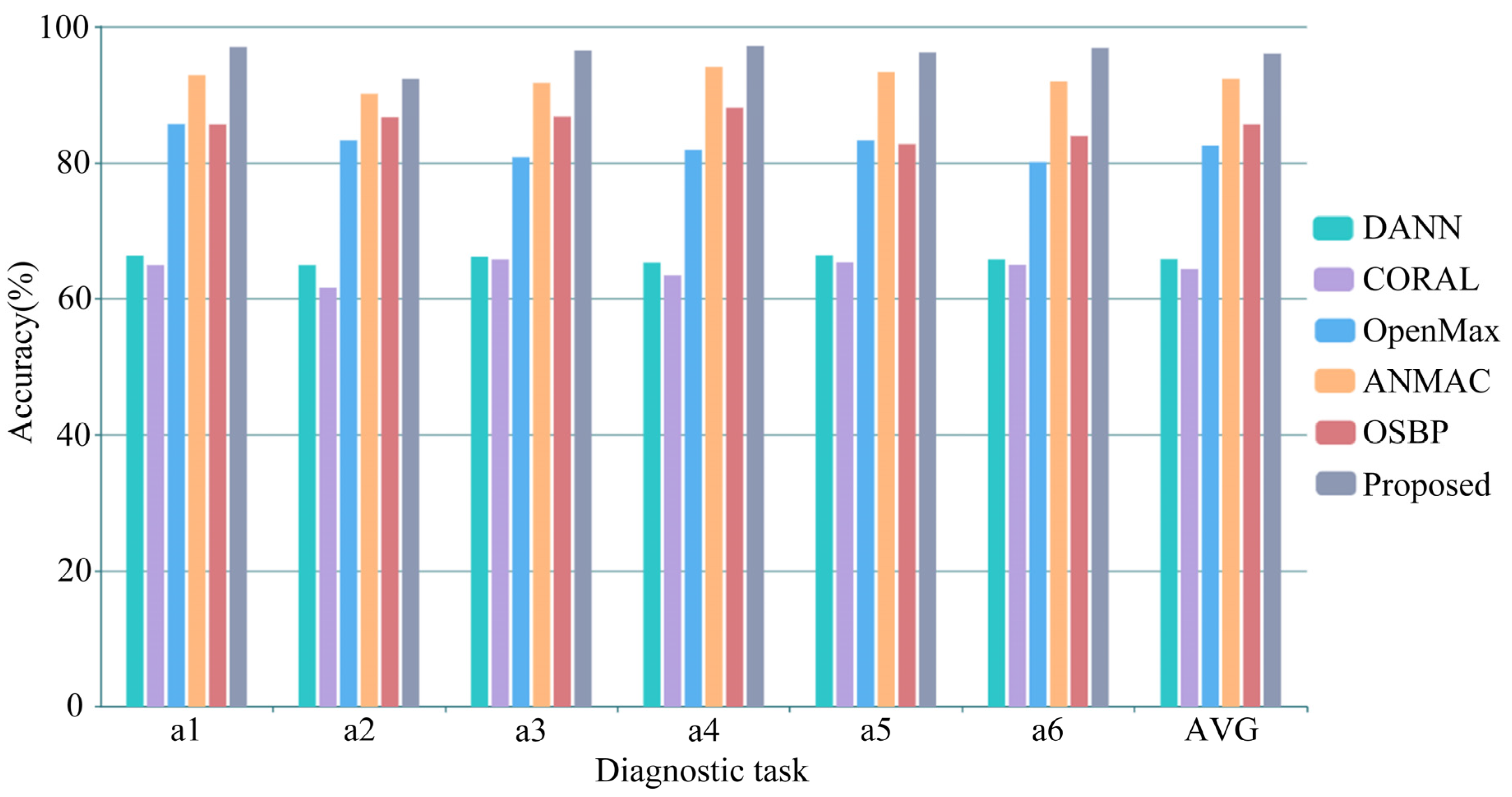 Sensors 23 02137 g005