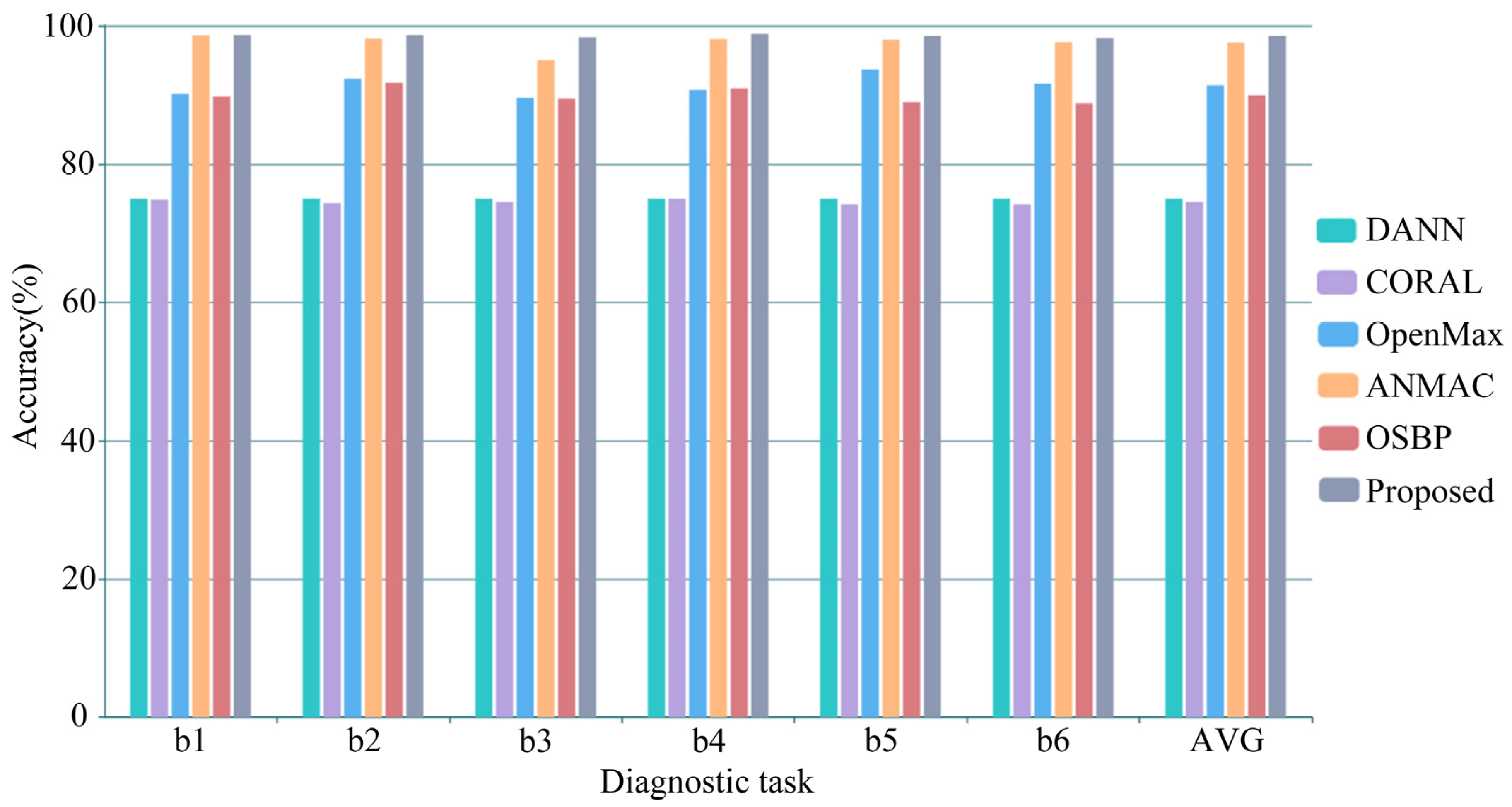 Sensors 23 02137 g006