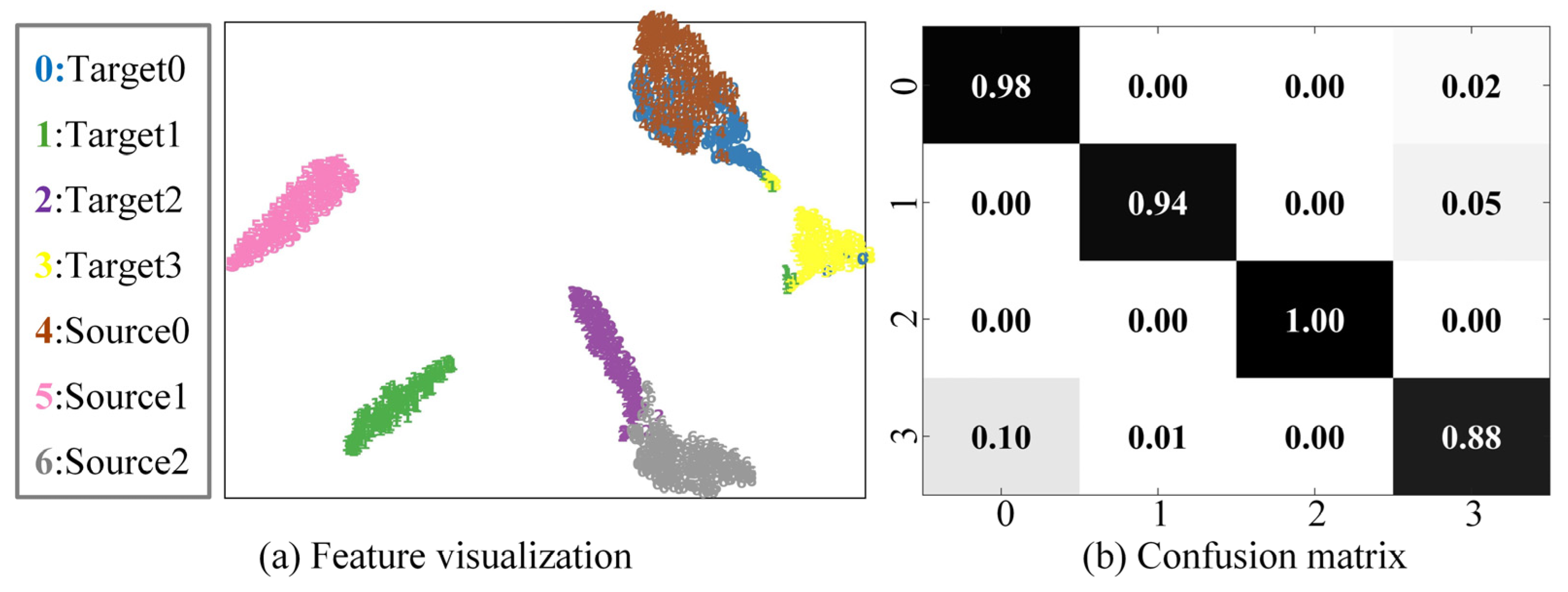 Sensors 23 02137 g010