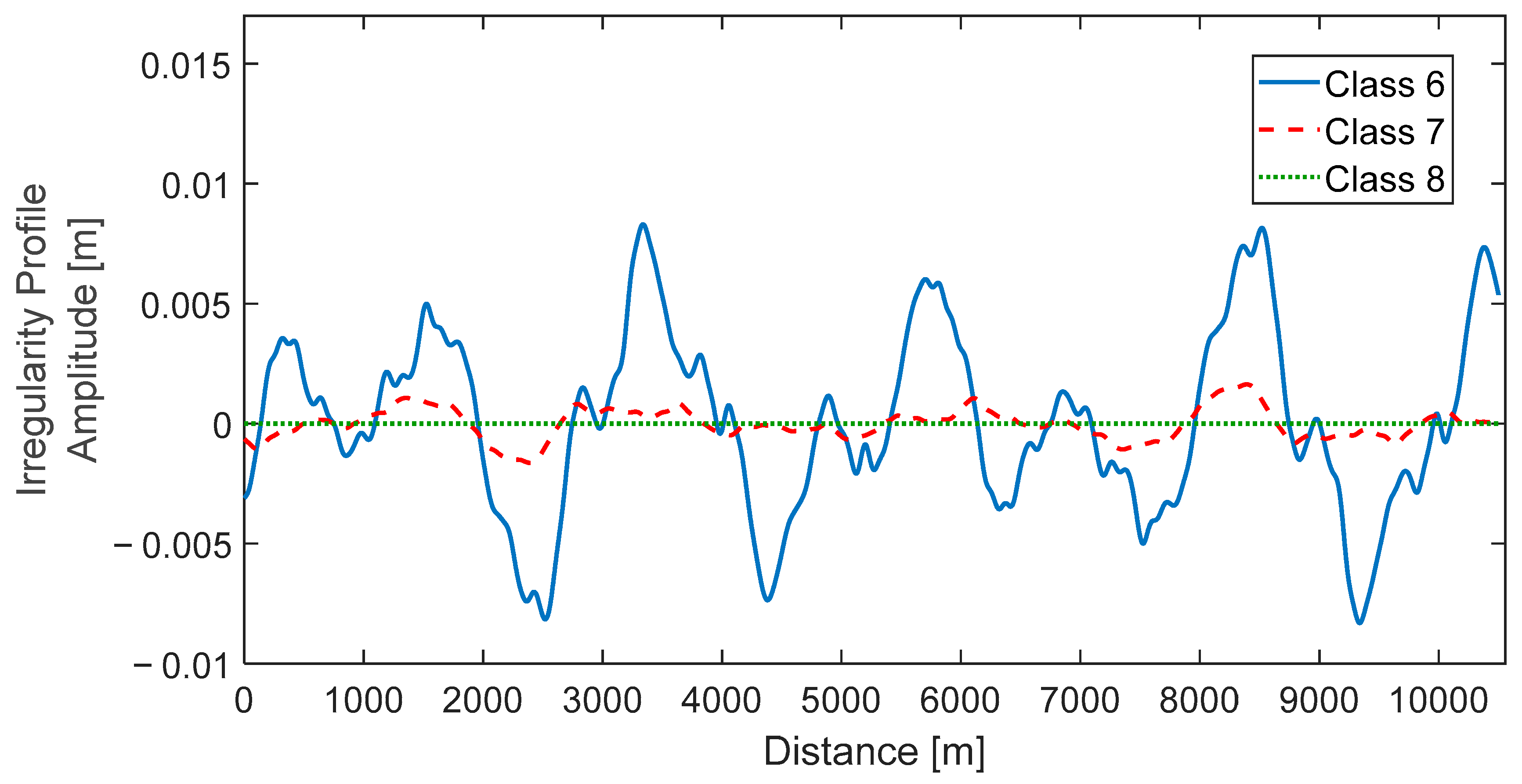 Sensors 23 02138 g003
