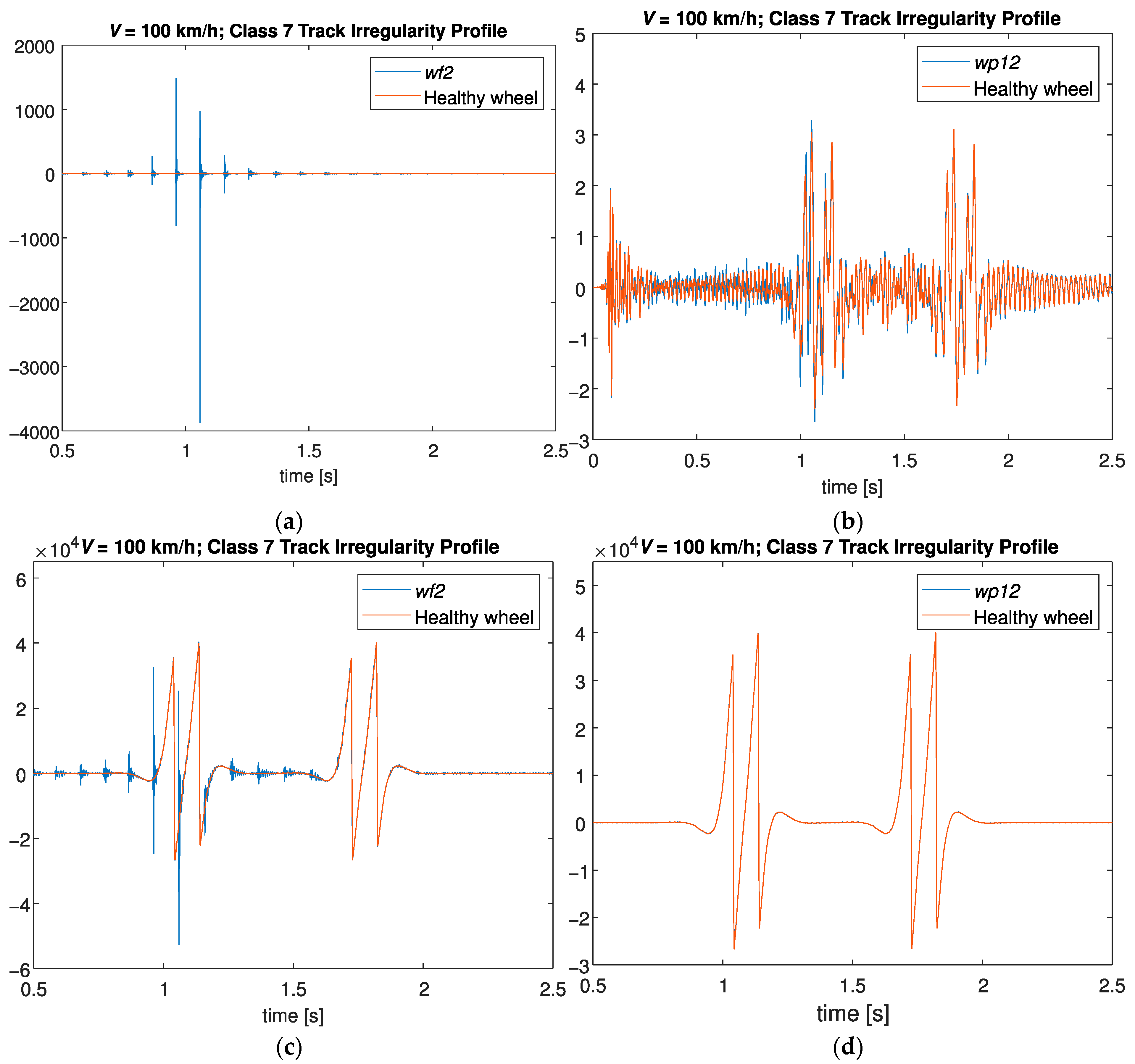 Sensors 23 02138 g005