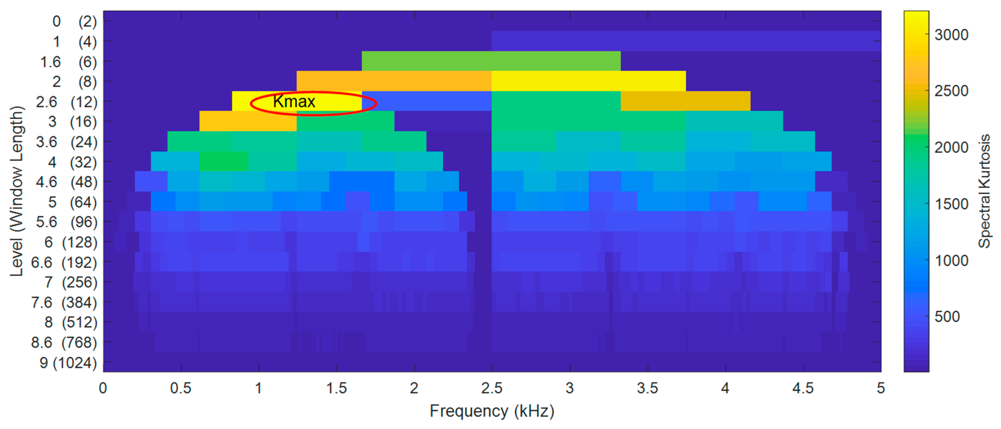Sensors 23 02138 g006