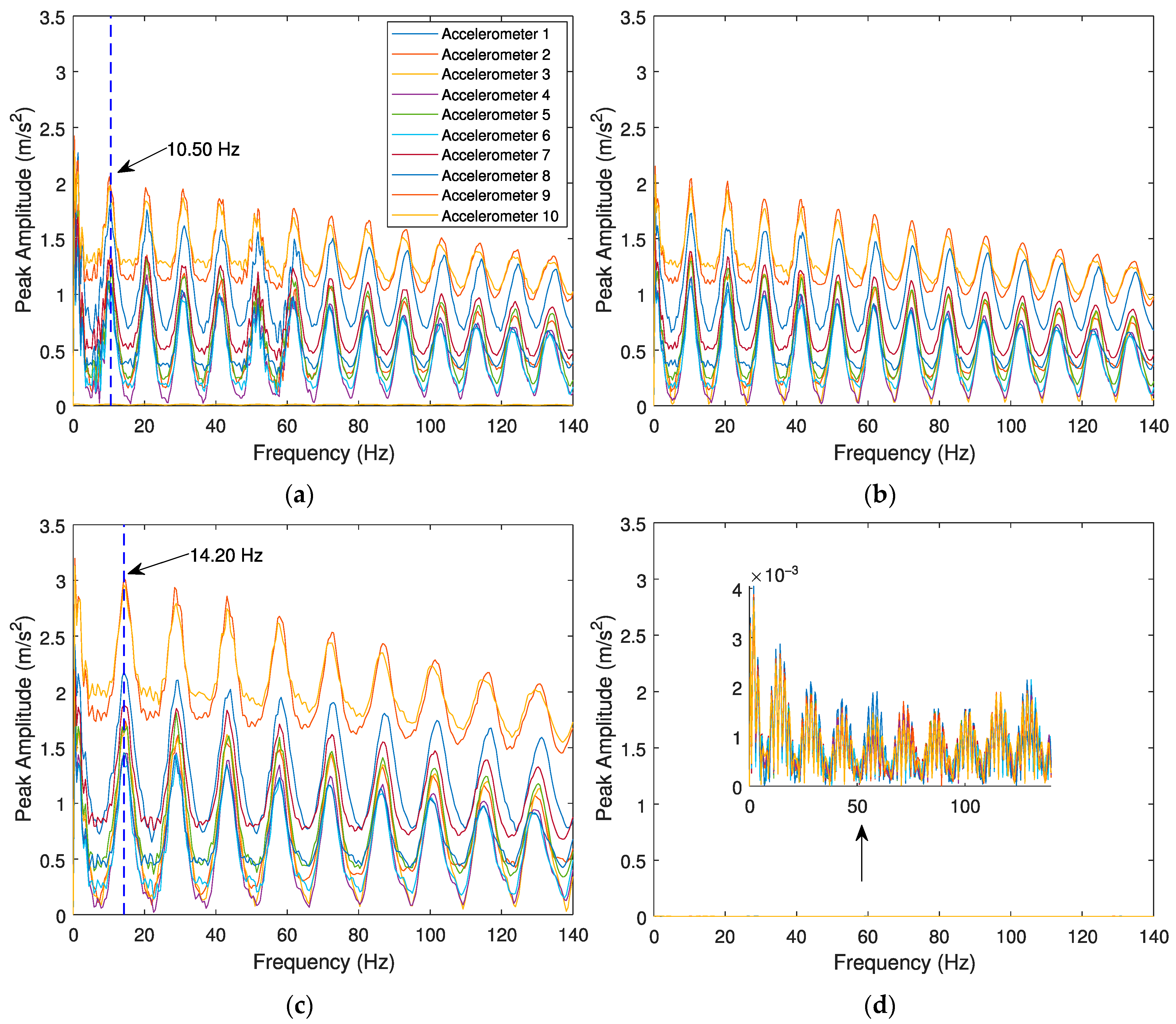 Sensors 23 02138 g007