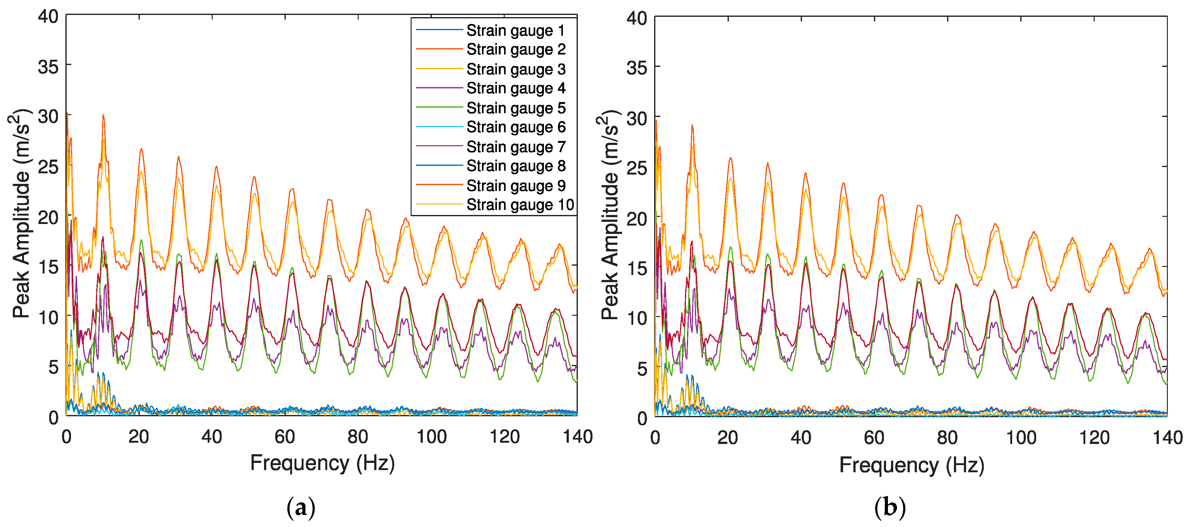 Sensors 23 02138 g008a