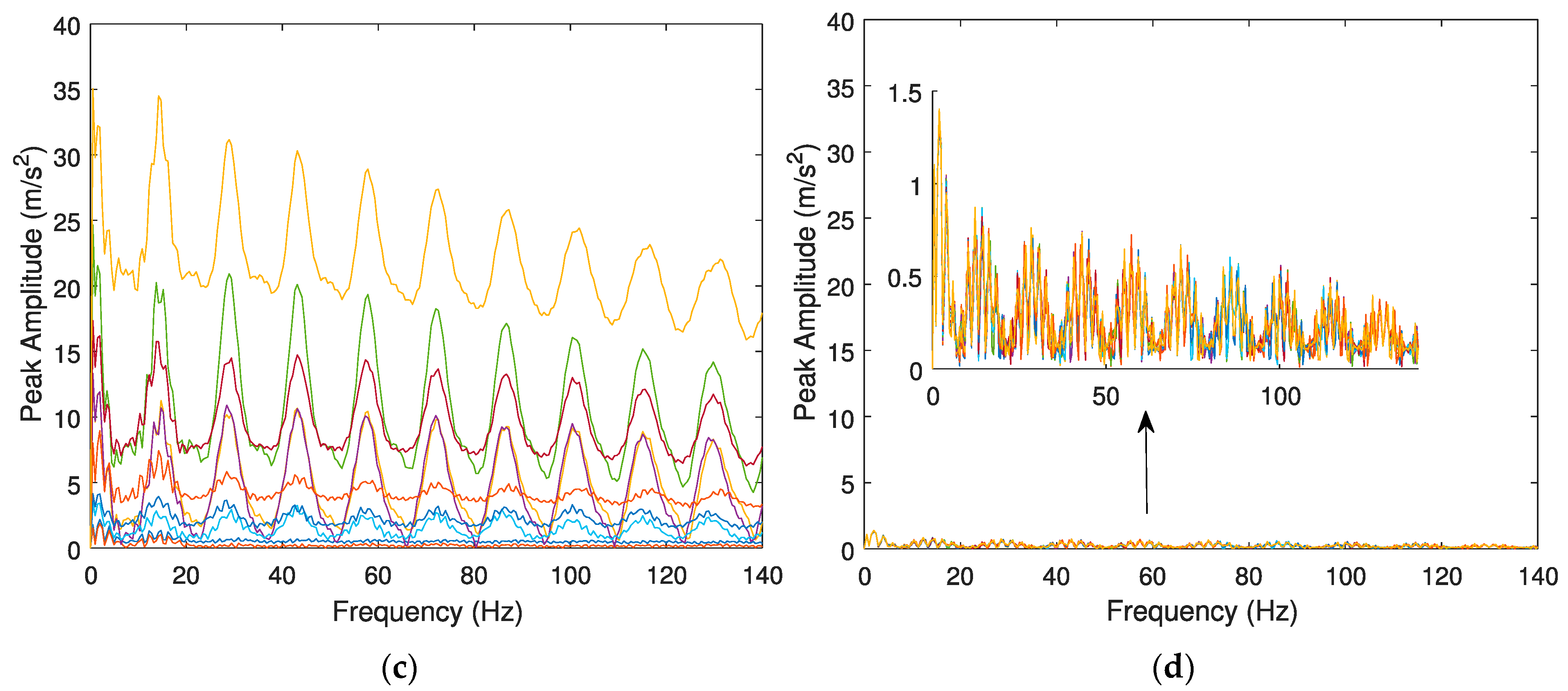 Sensors 23 02138 g008b