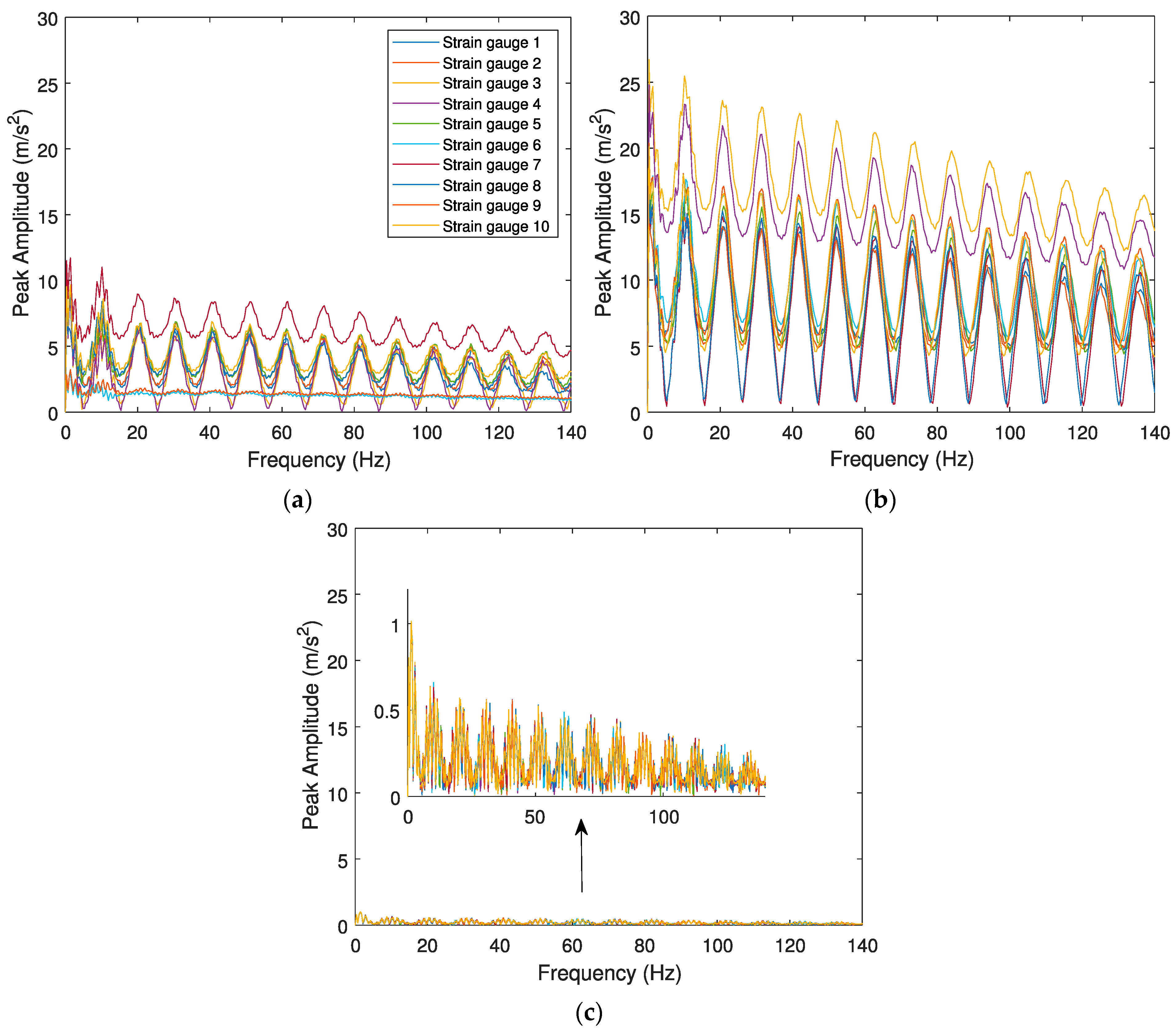 Sensors 23 02138 g010