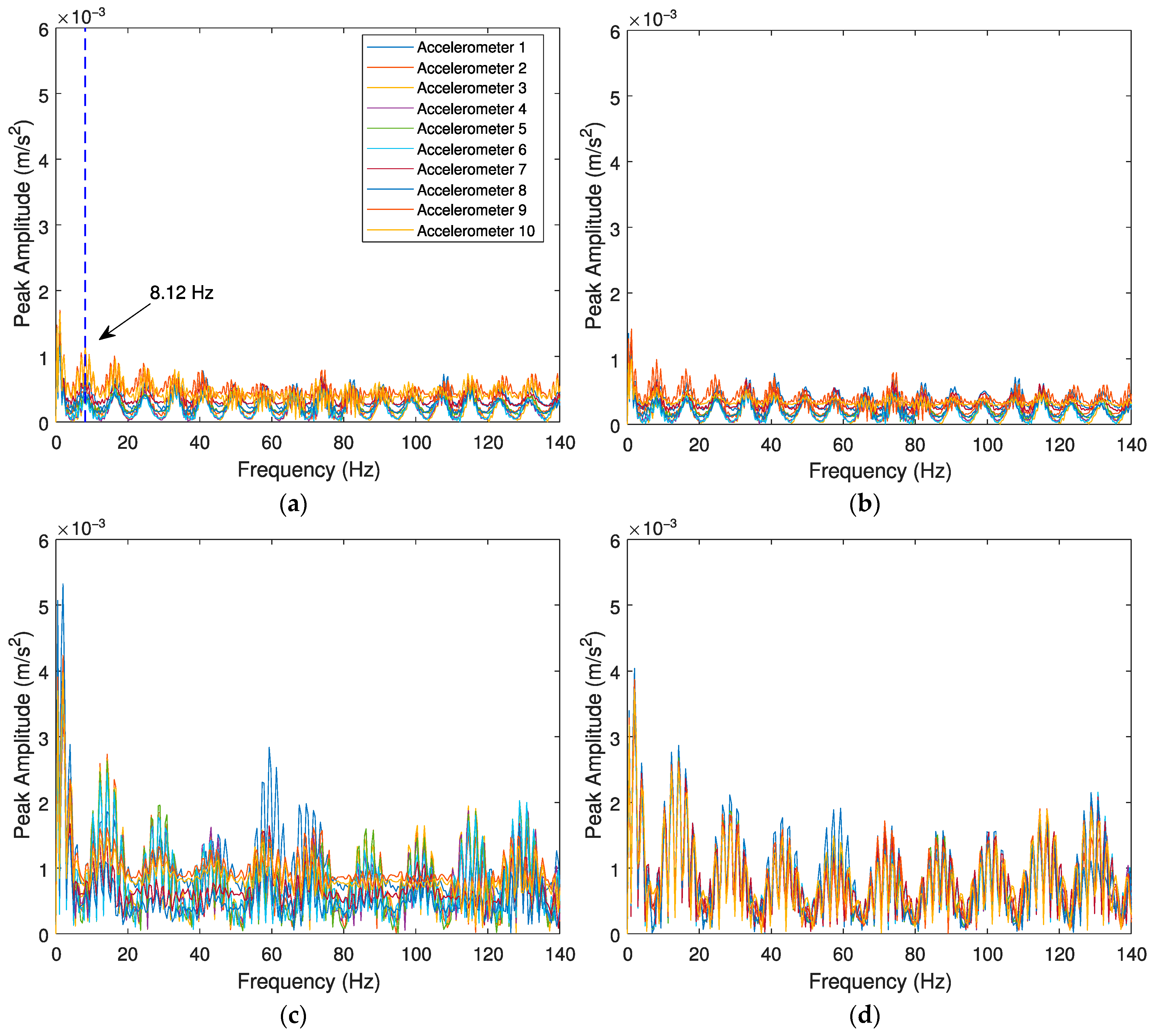 Sensors 23 02138 g011