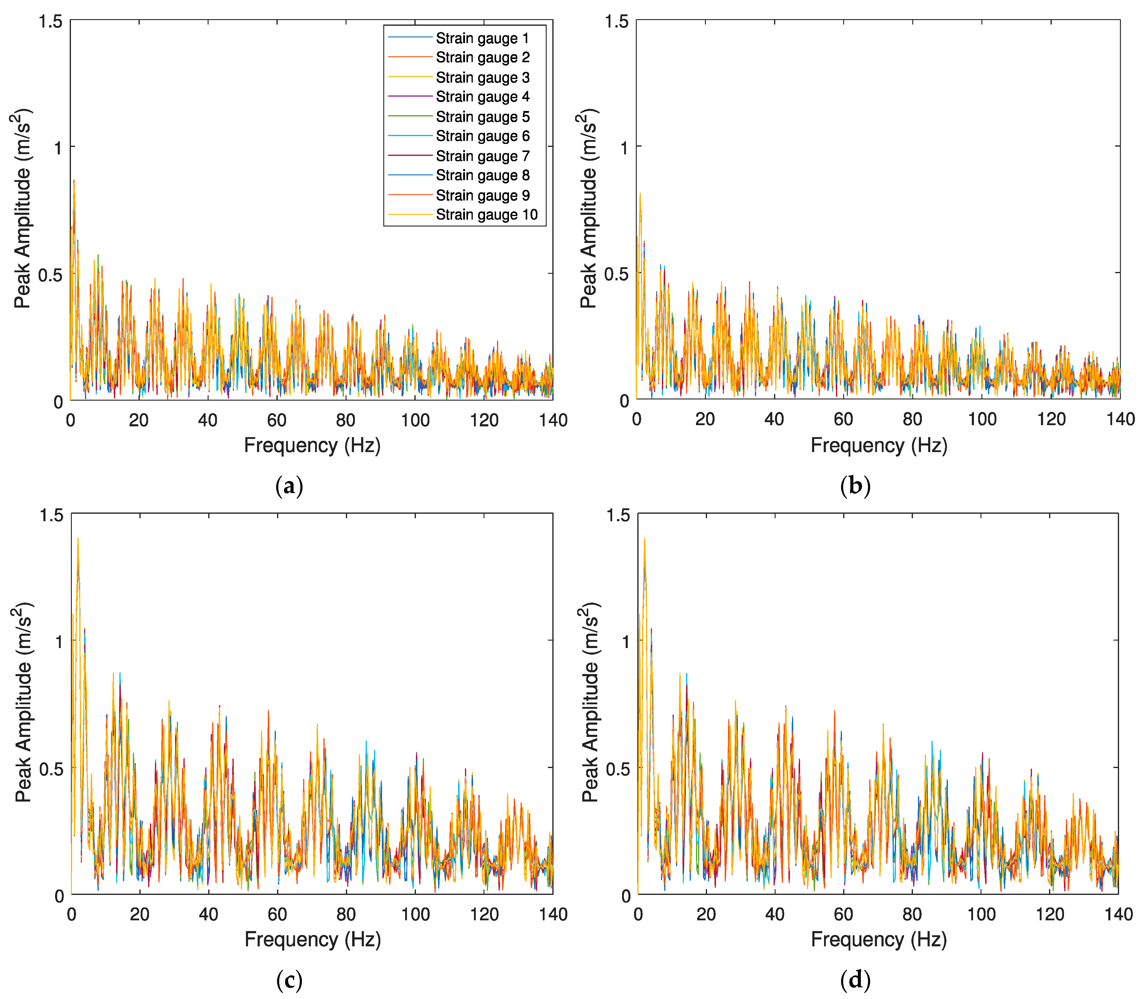 Sensors 23 02138 g012