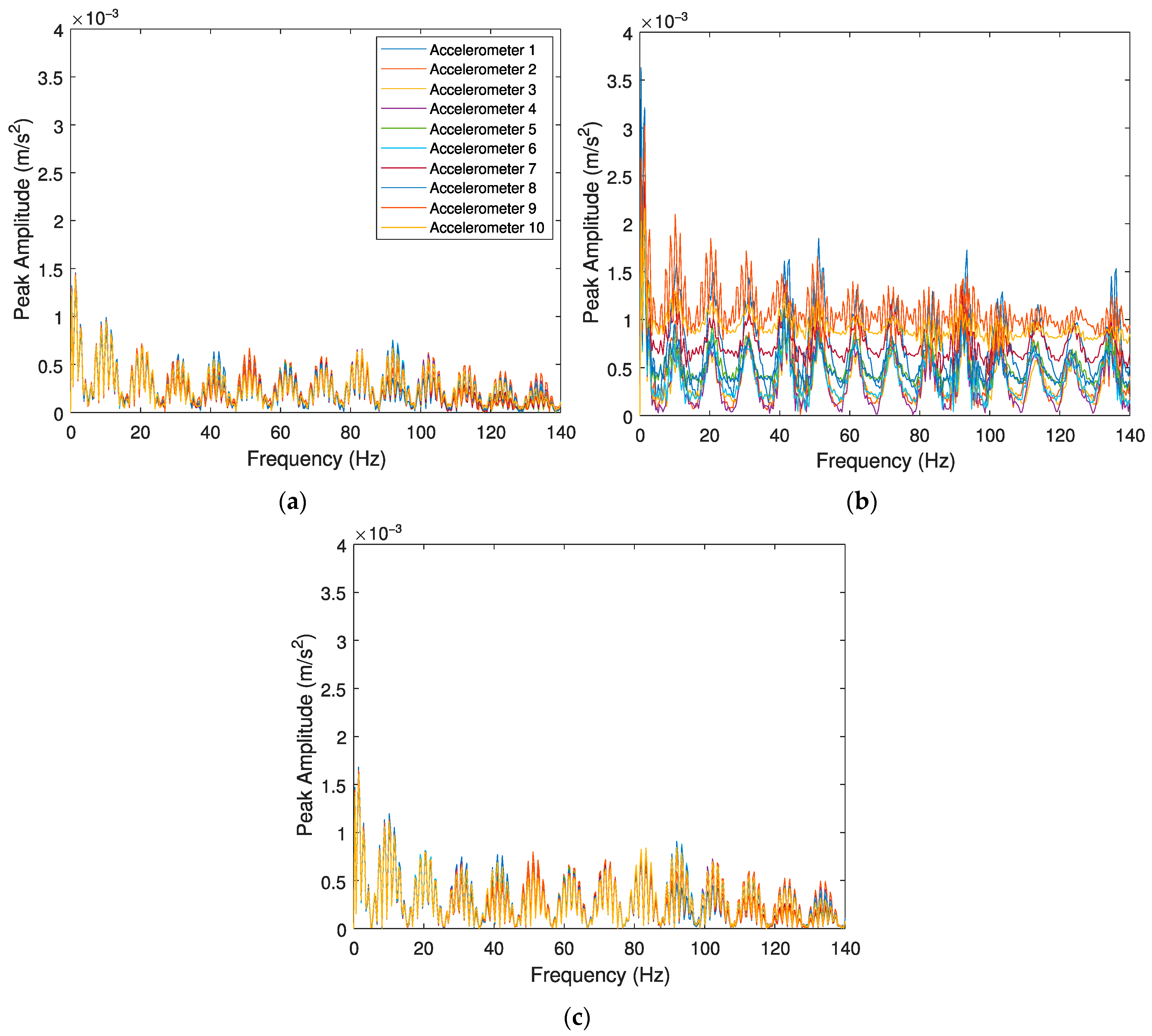 Sensors 23 02138 g013