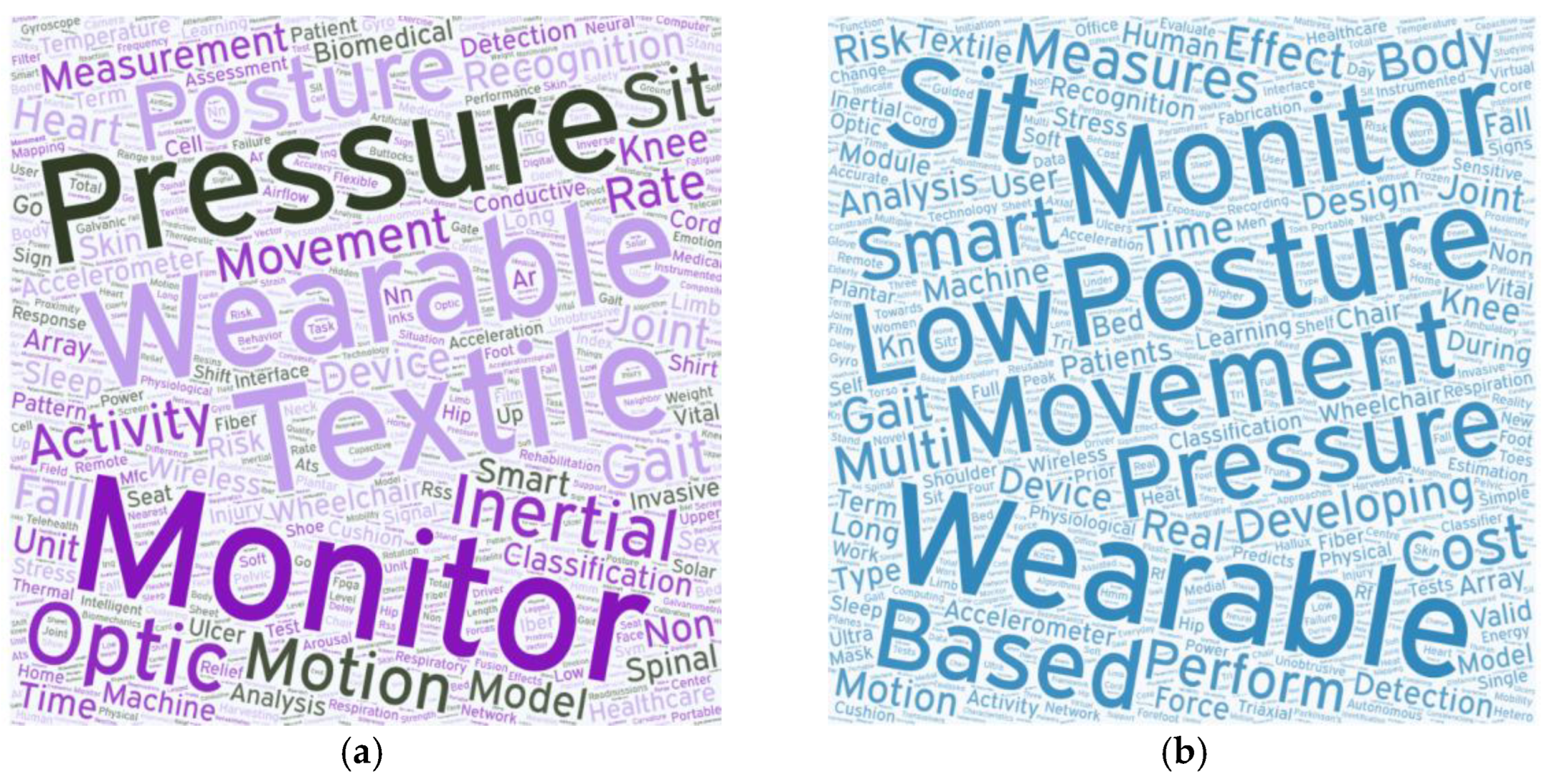 Sensors 23 02139 g005