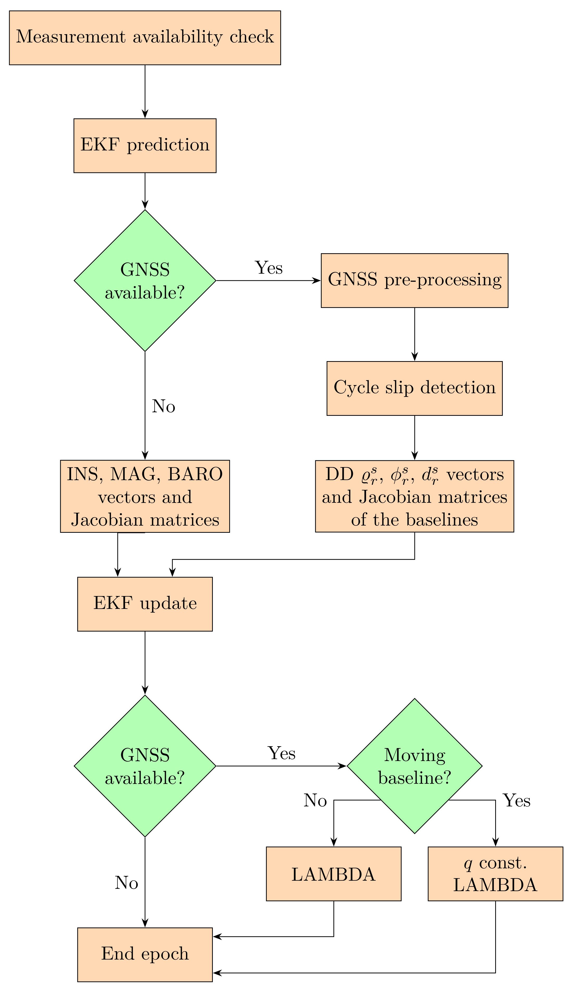 Sensors 23 02141 g002