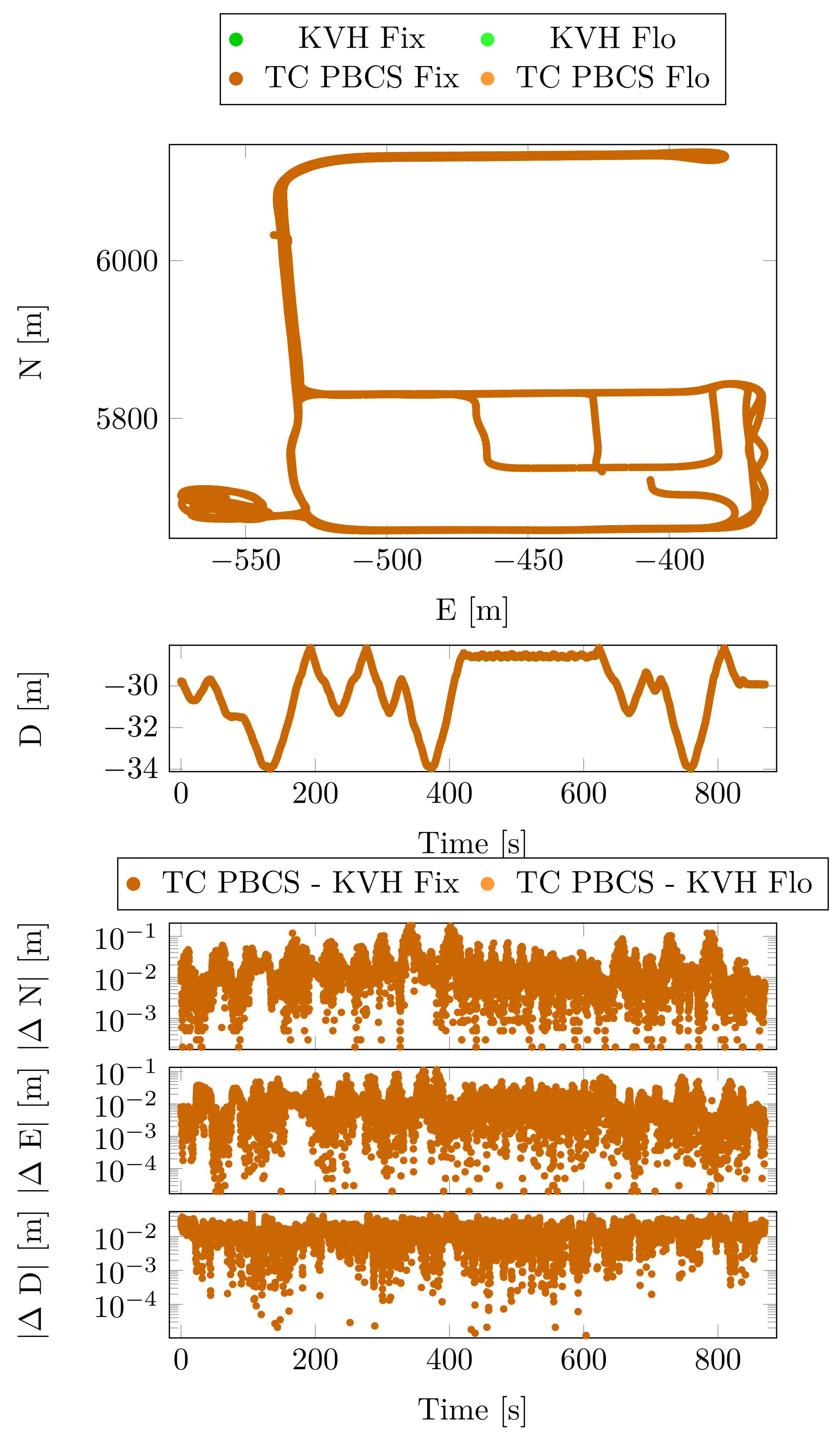 Sensors 23 02141 g006