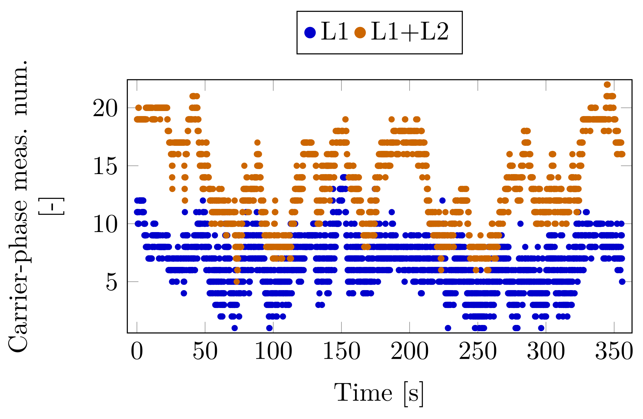 Sensors 23 02141 g009