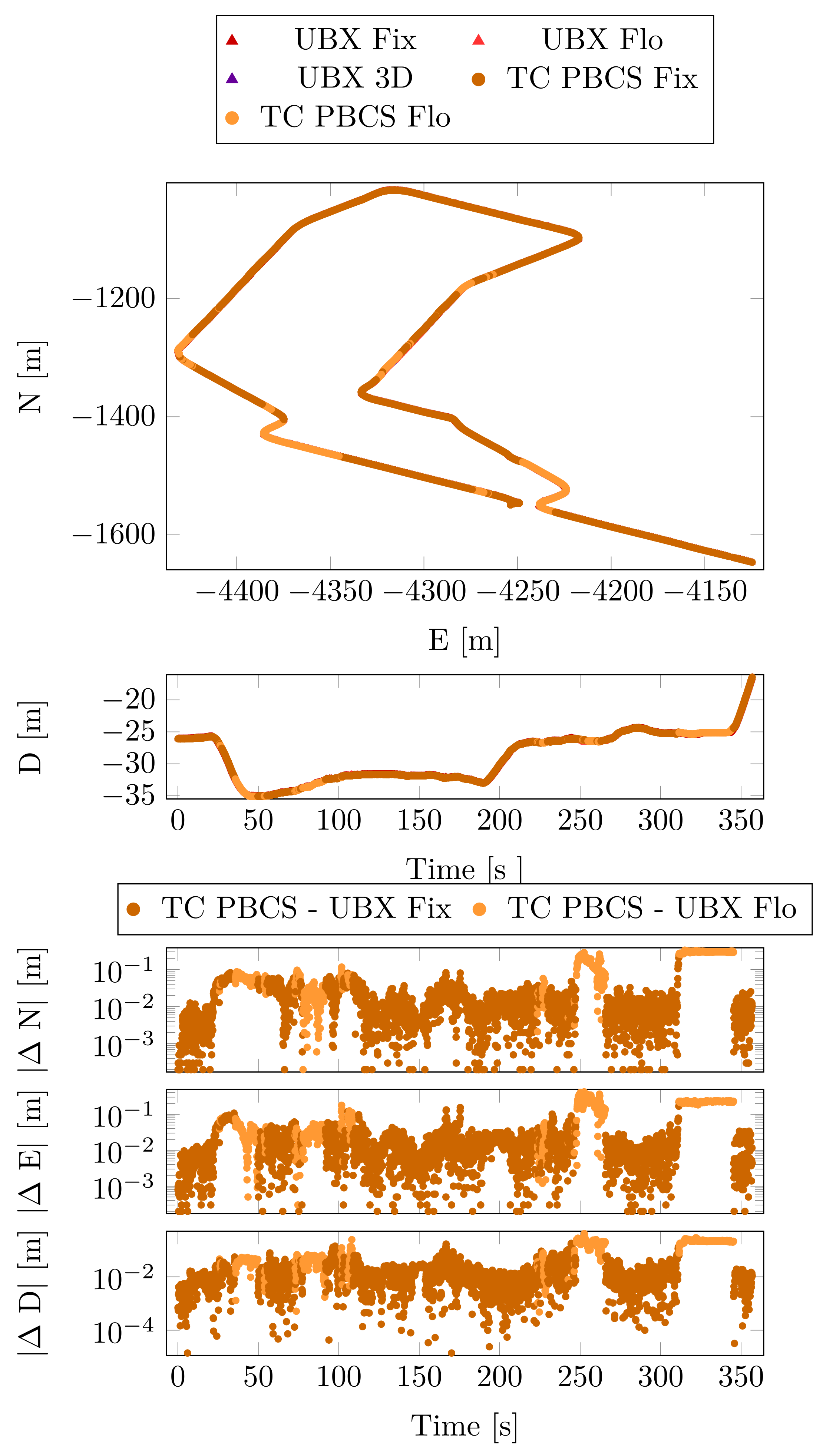 Sensors 23 02141 g010