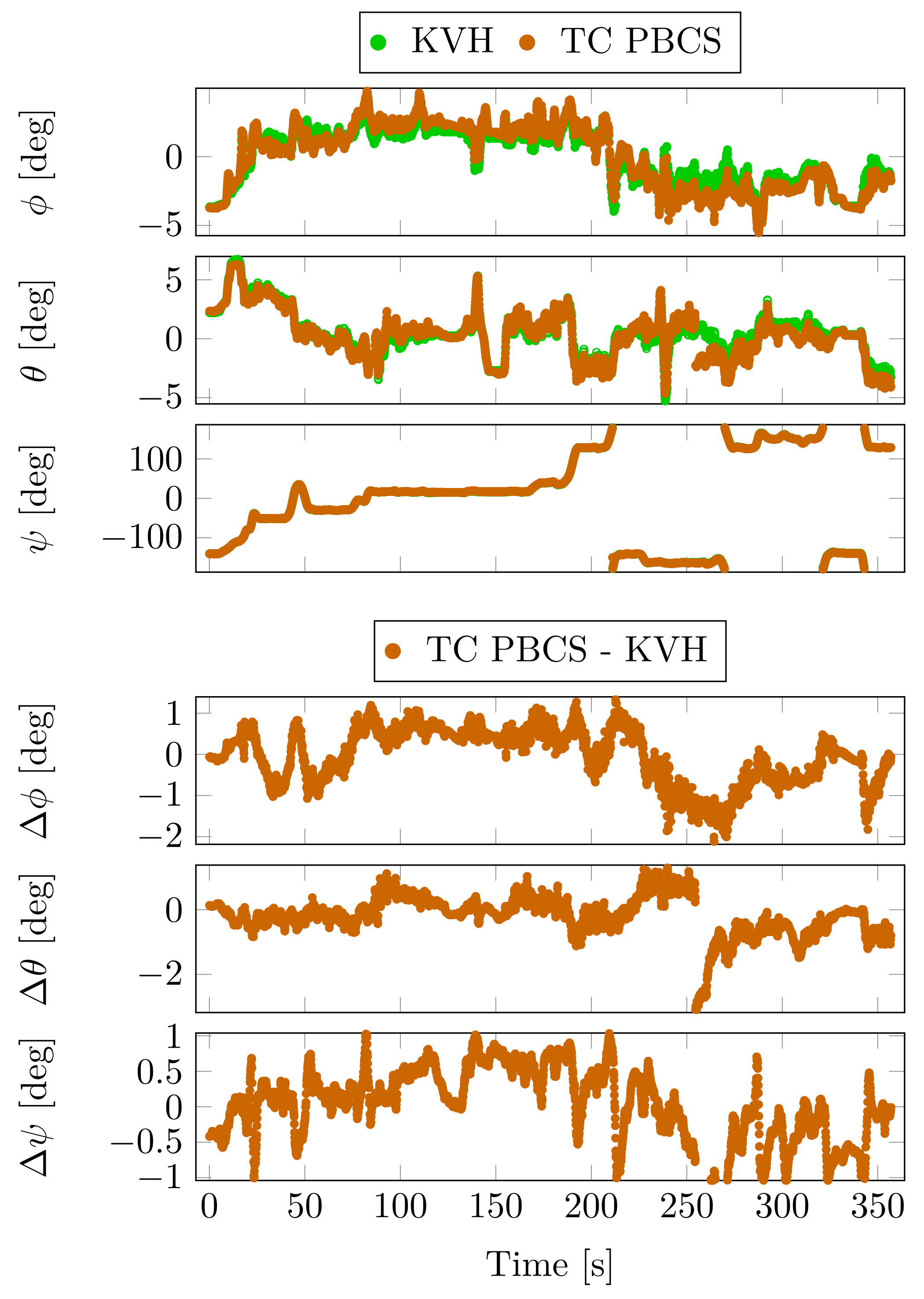 Sensors 23 02141 g011