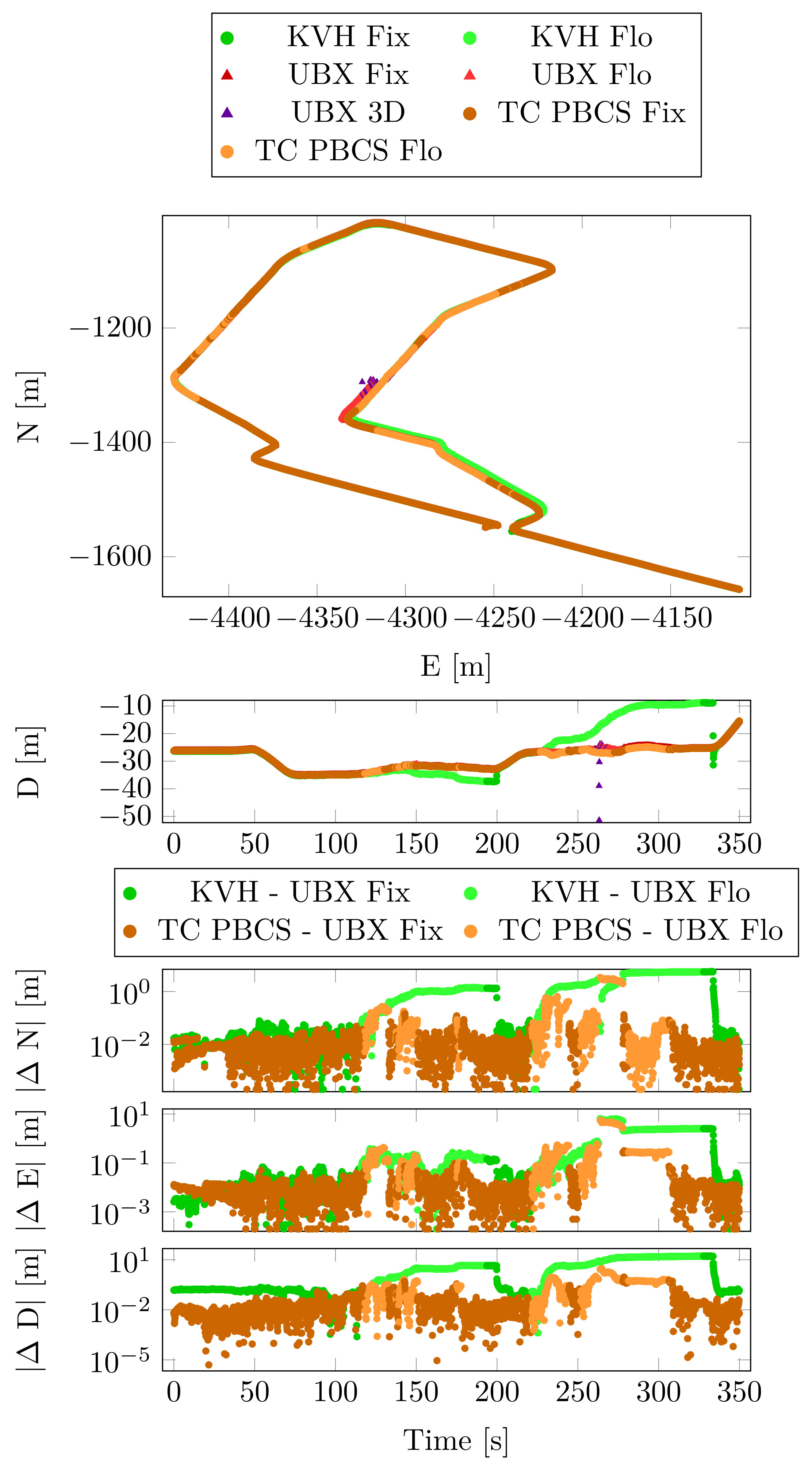Sensors 23 02141 g013