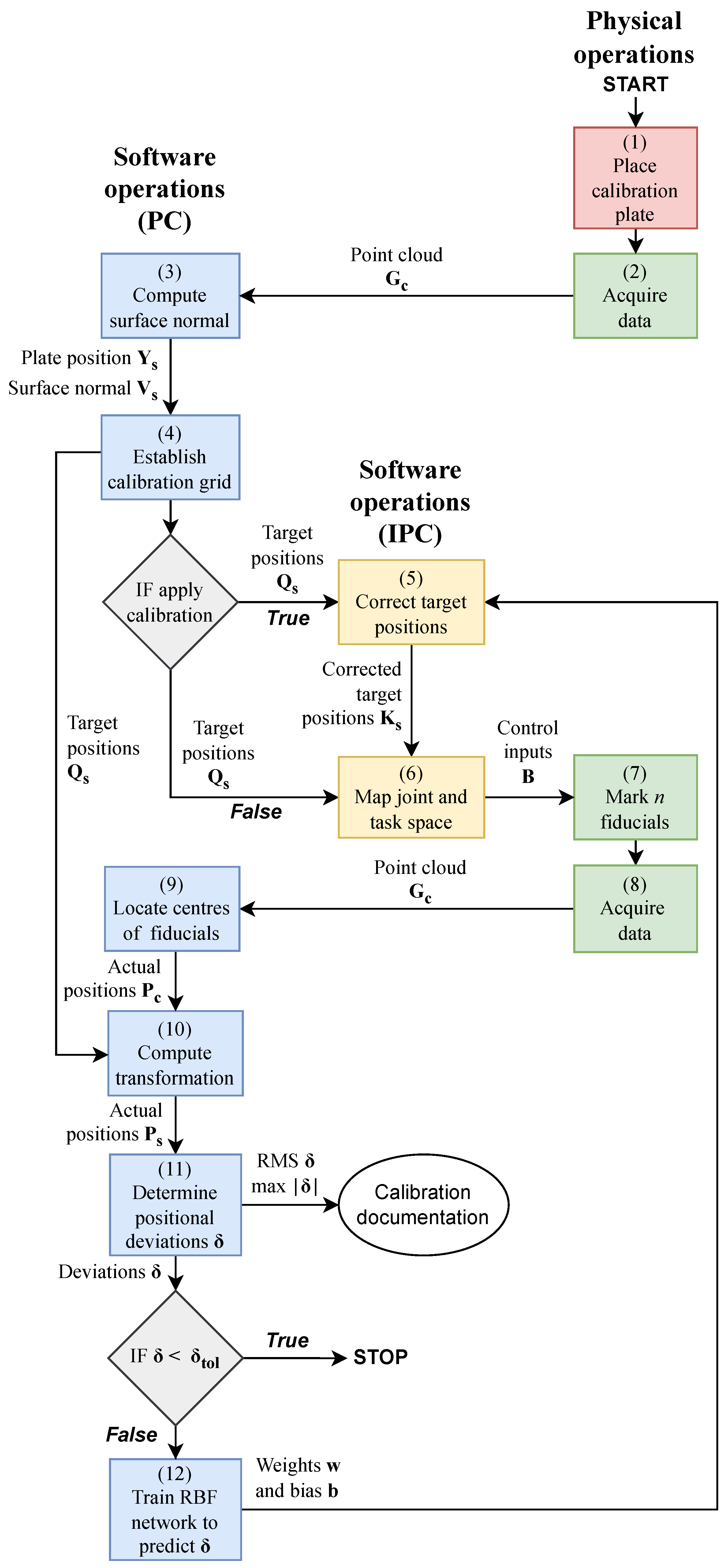 Sensors 23 02142 g001 Sensors 23 02142 g001