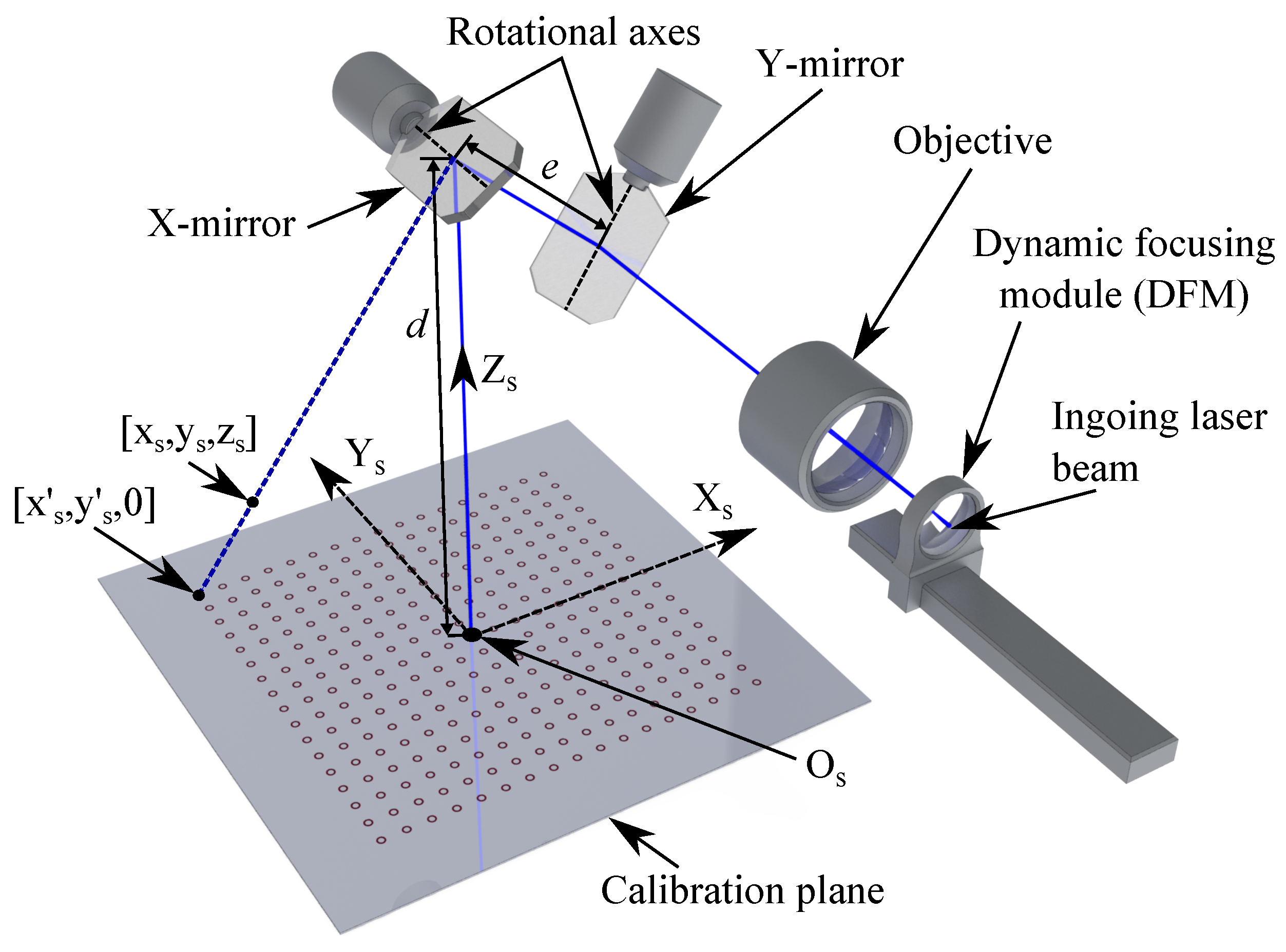 Sensors 23 02142 g002 Sensors 23 02142 g002