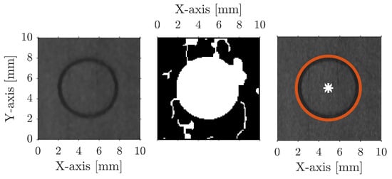 Sensors 23 02142 g004